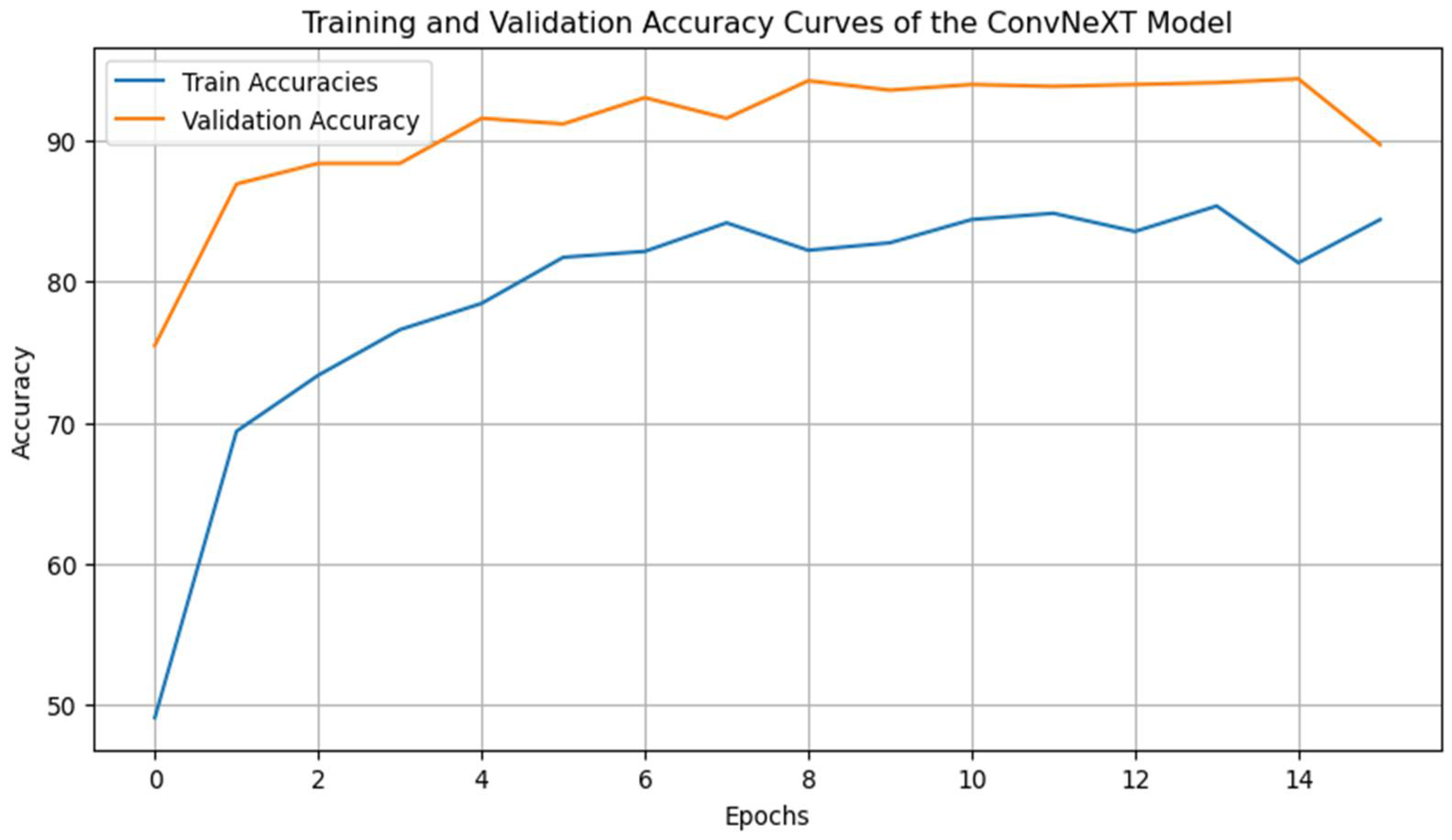 Preprints 148204 g004
