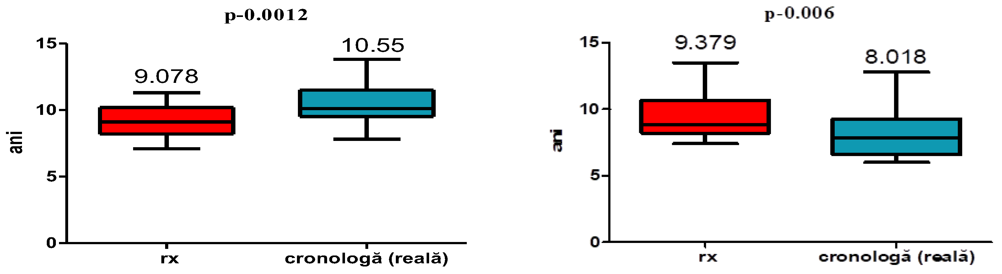 Preprints 193022 g006