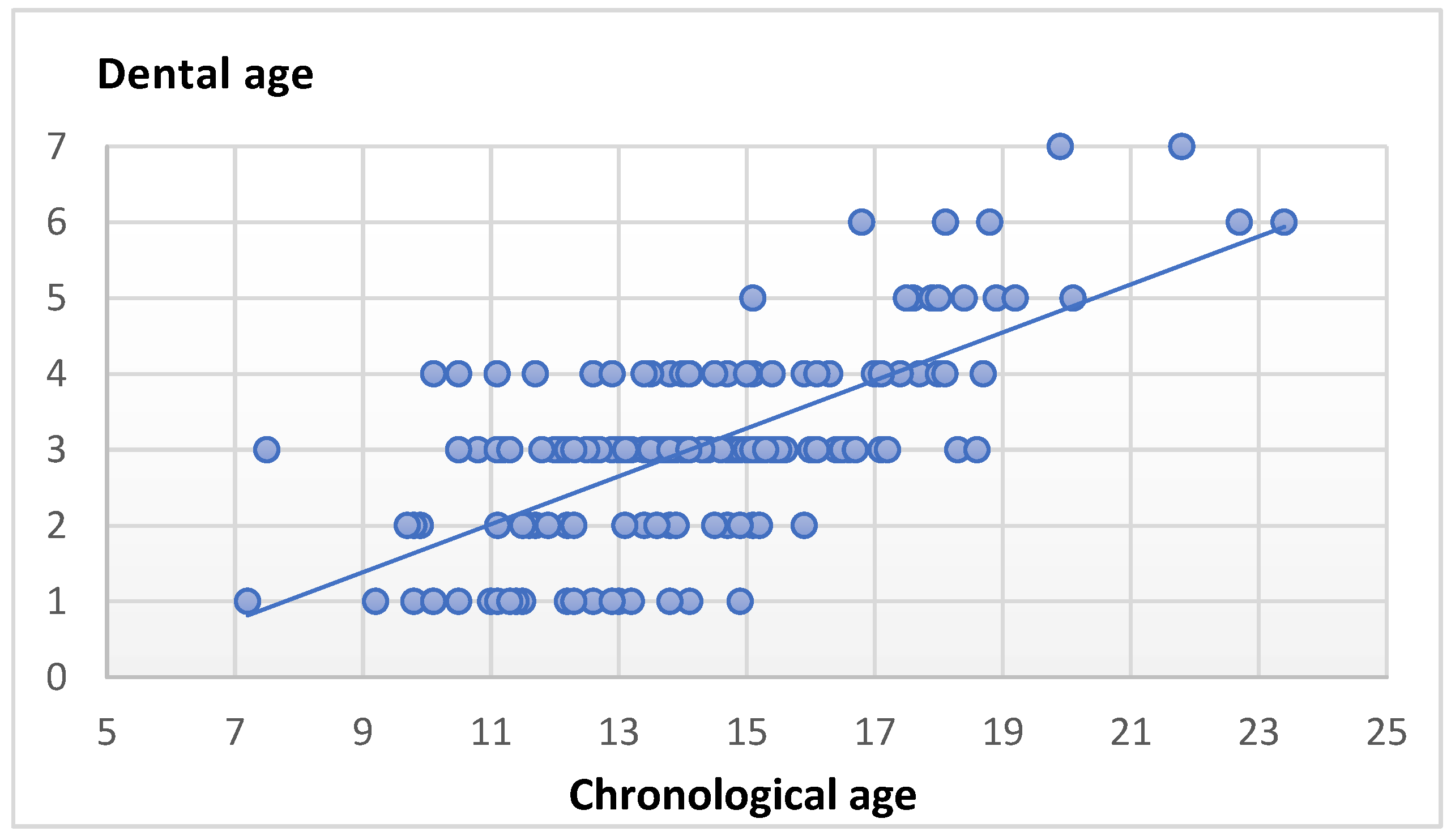 Preprints 193022 g007