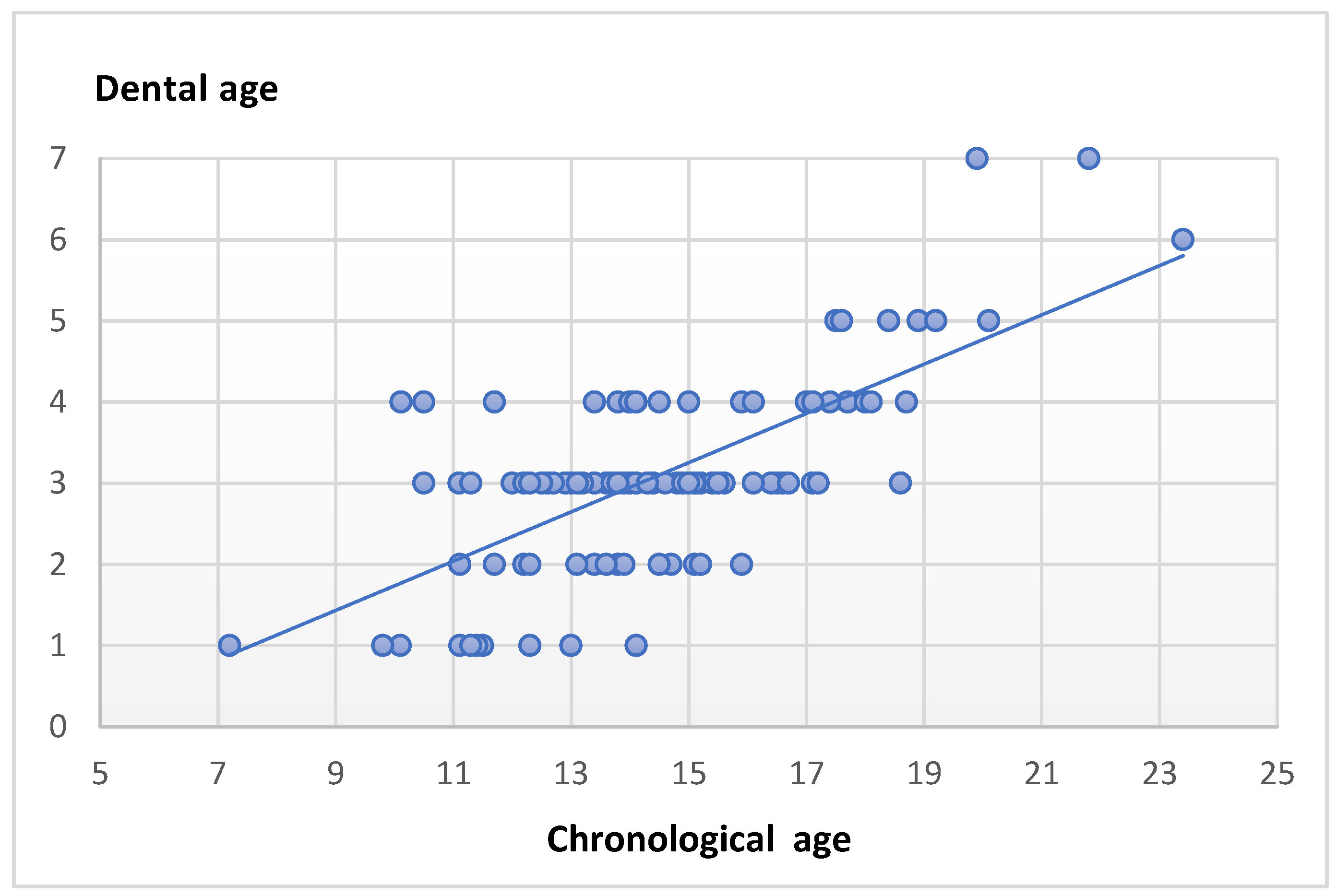 Preprints 193022 g008