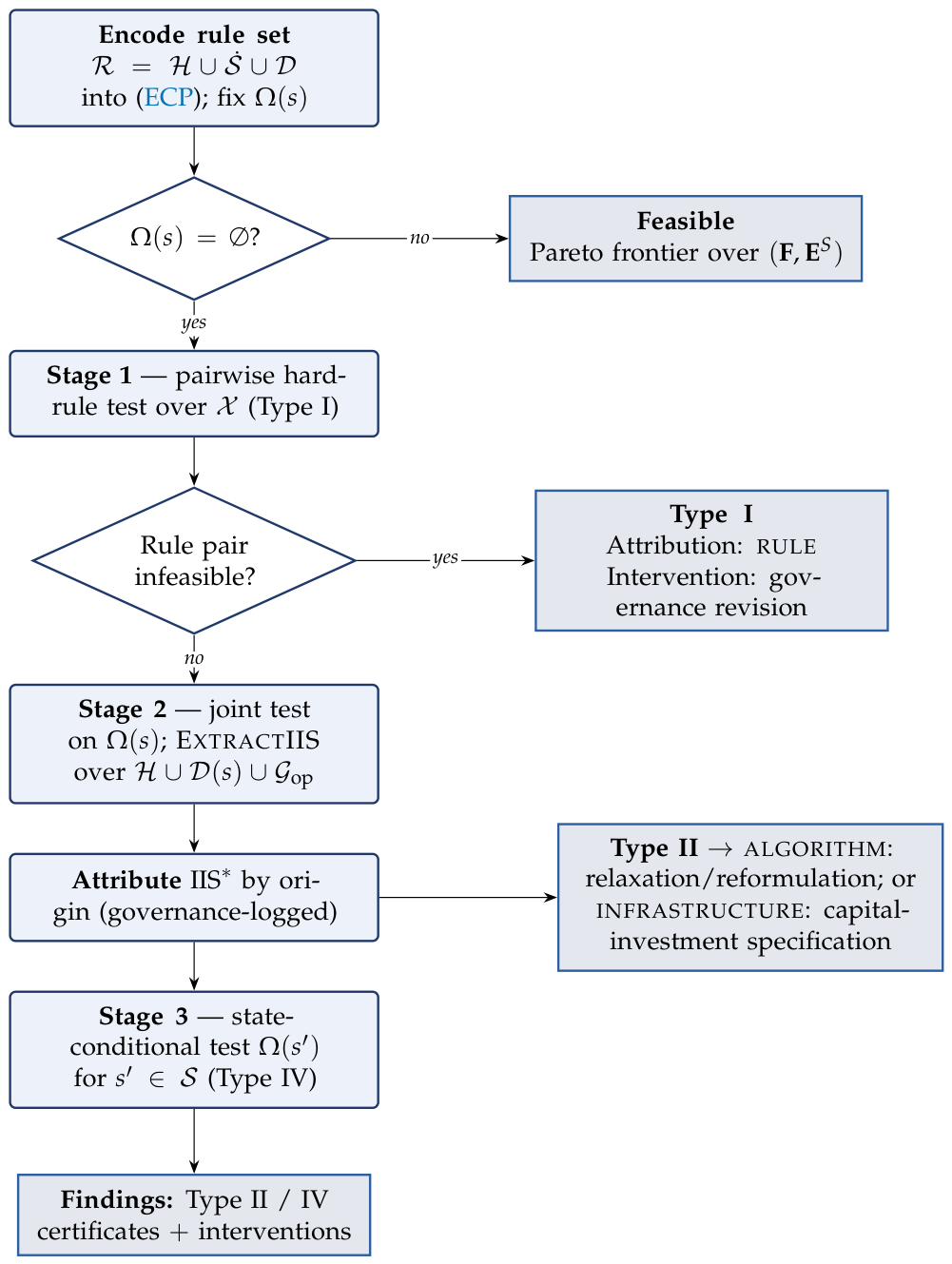 Preprints 217838 g001