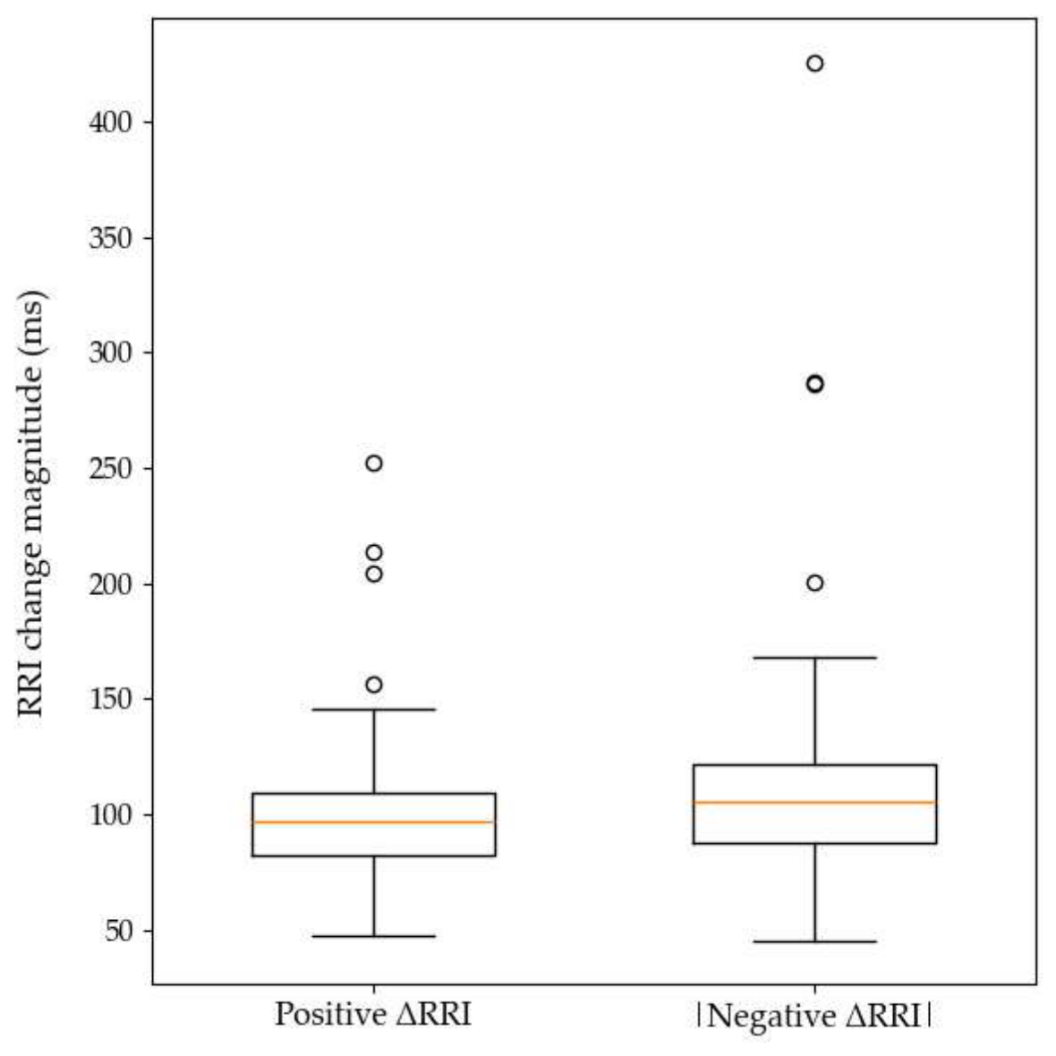 Preprints 231882 g004 Preprints 231882 g004