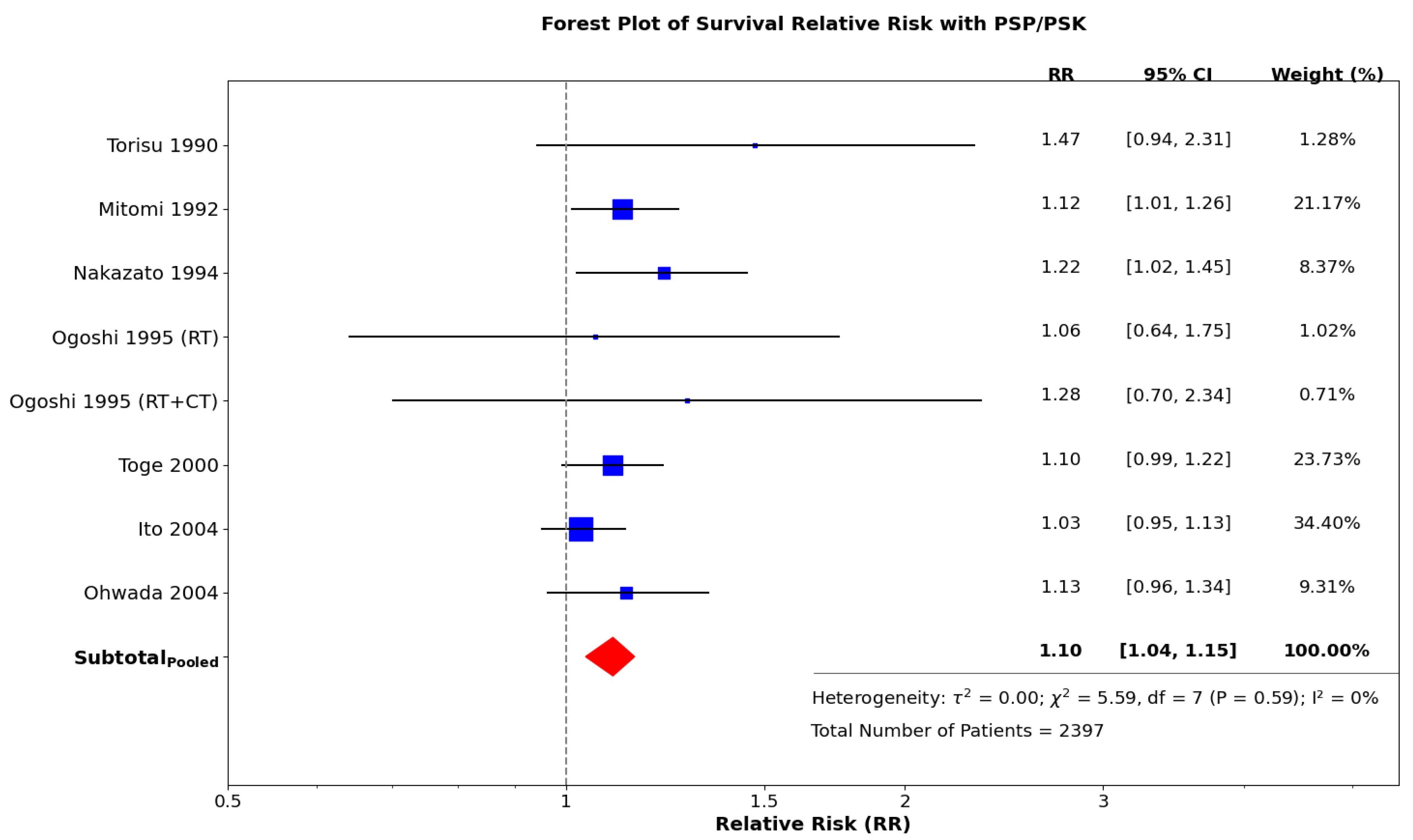 Preprints 159495 g001