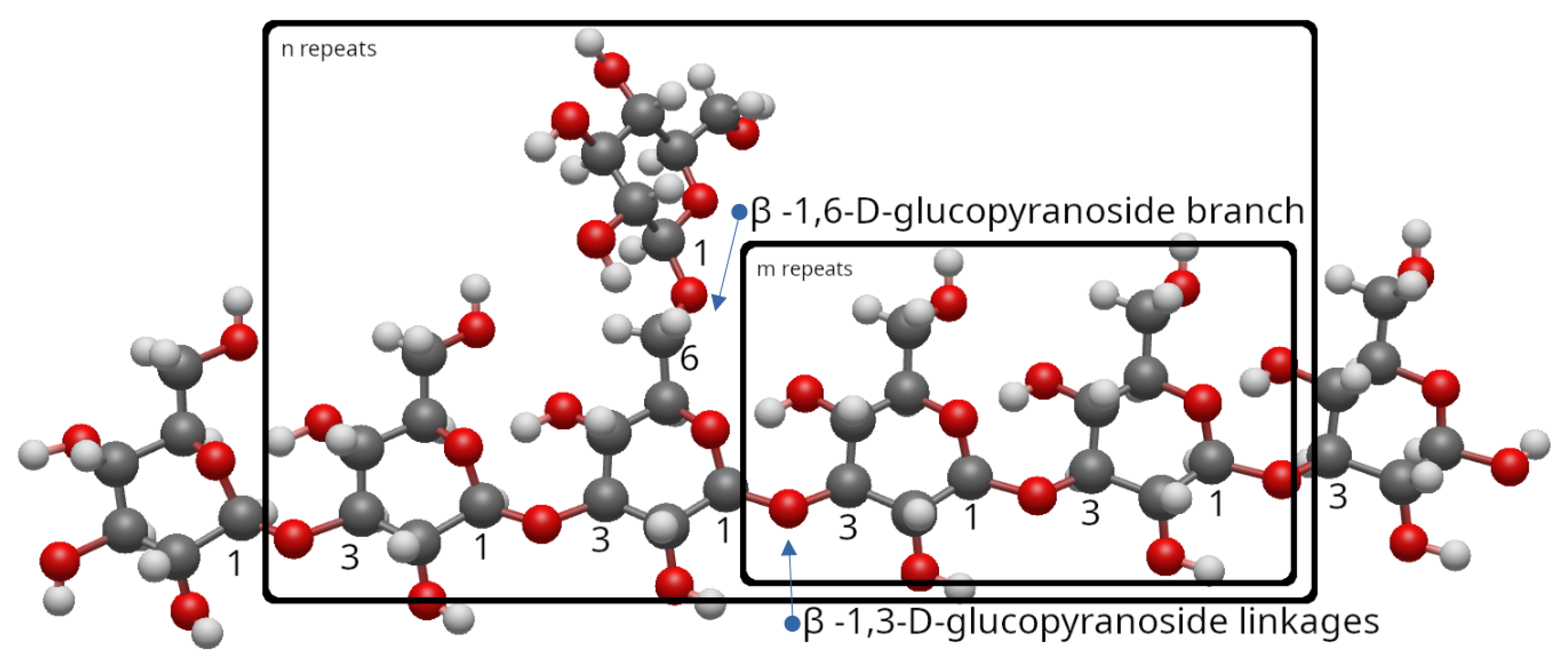 Preprints 159495 g002