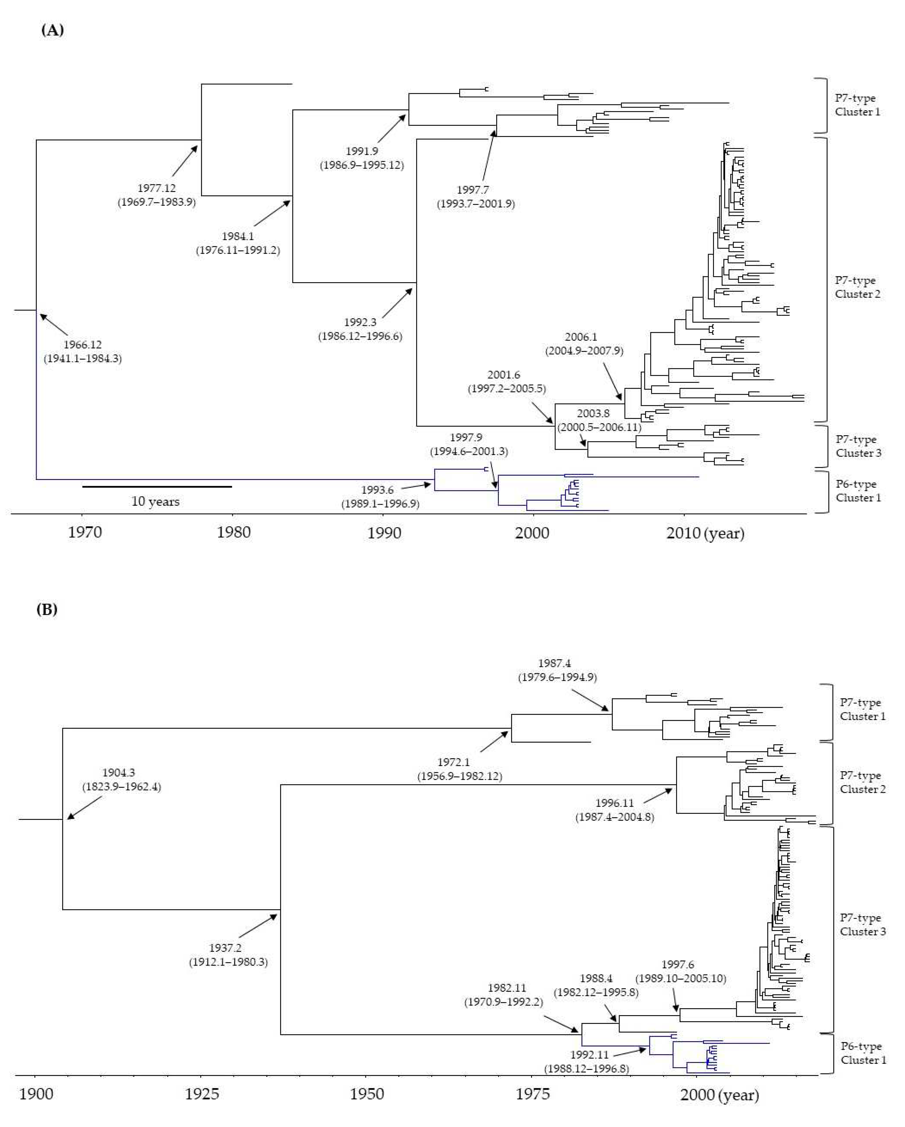 Preprints 72438 g001