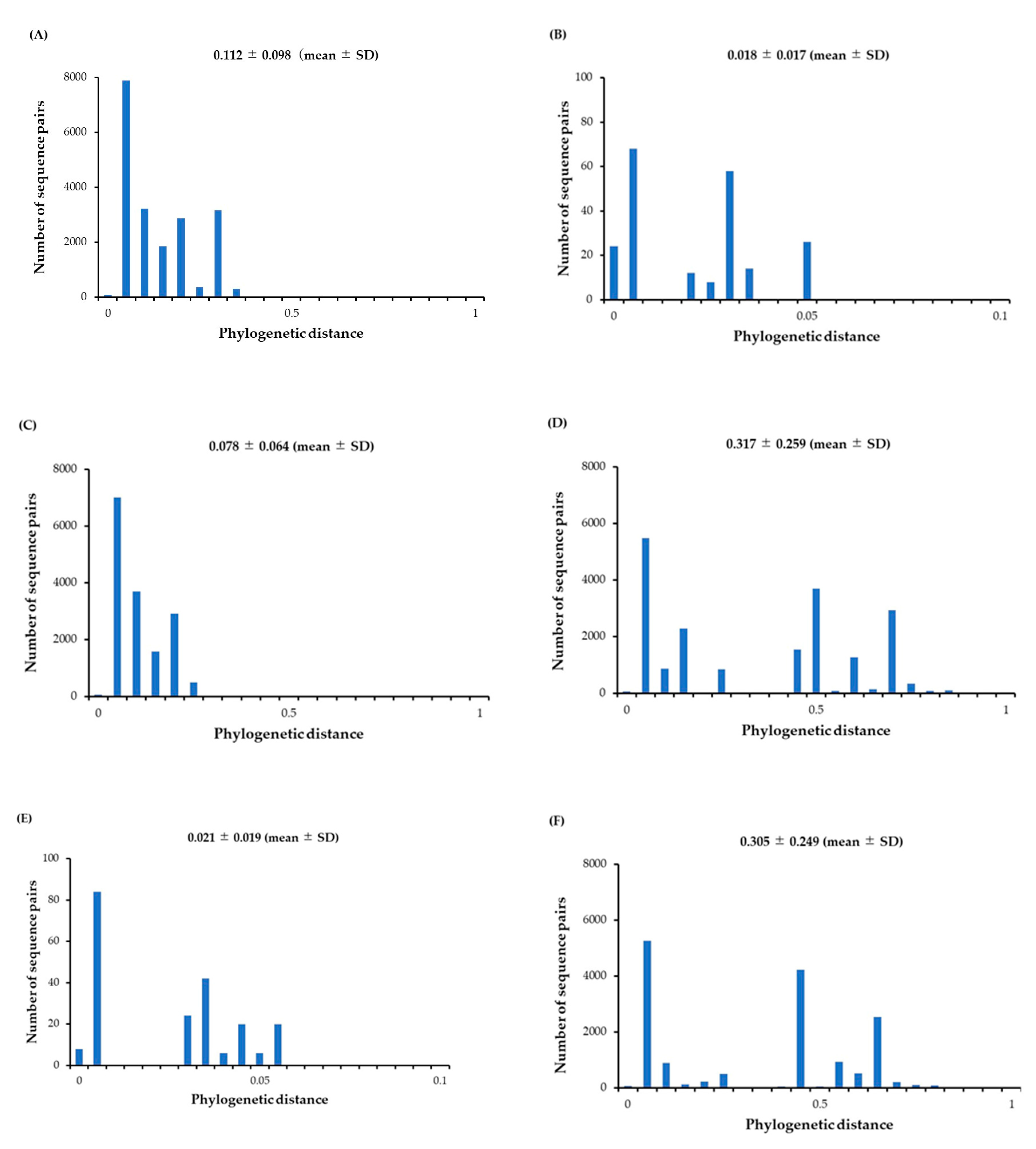 Preprints 72438 g002