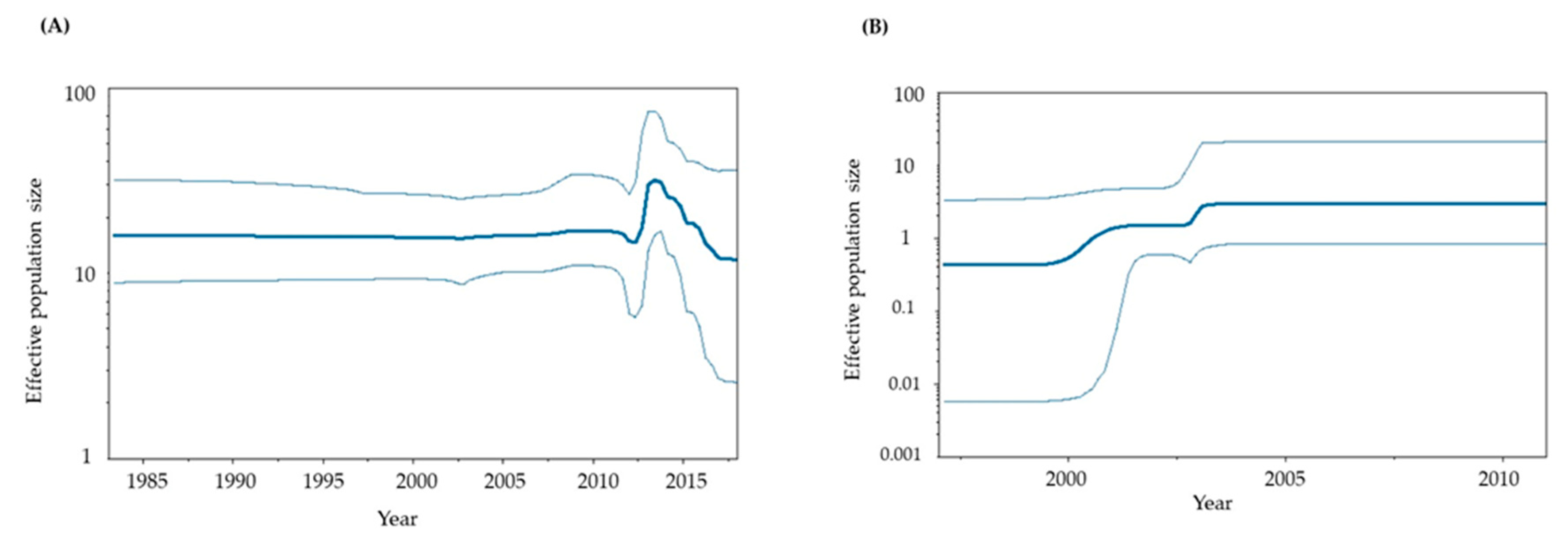 Preprints 72438 g003a