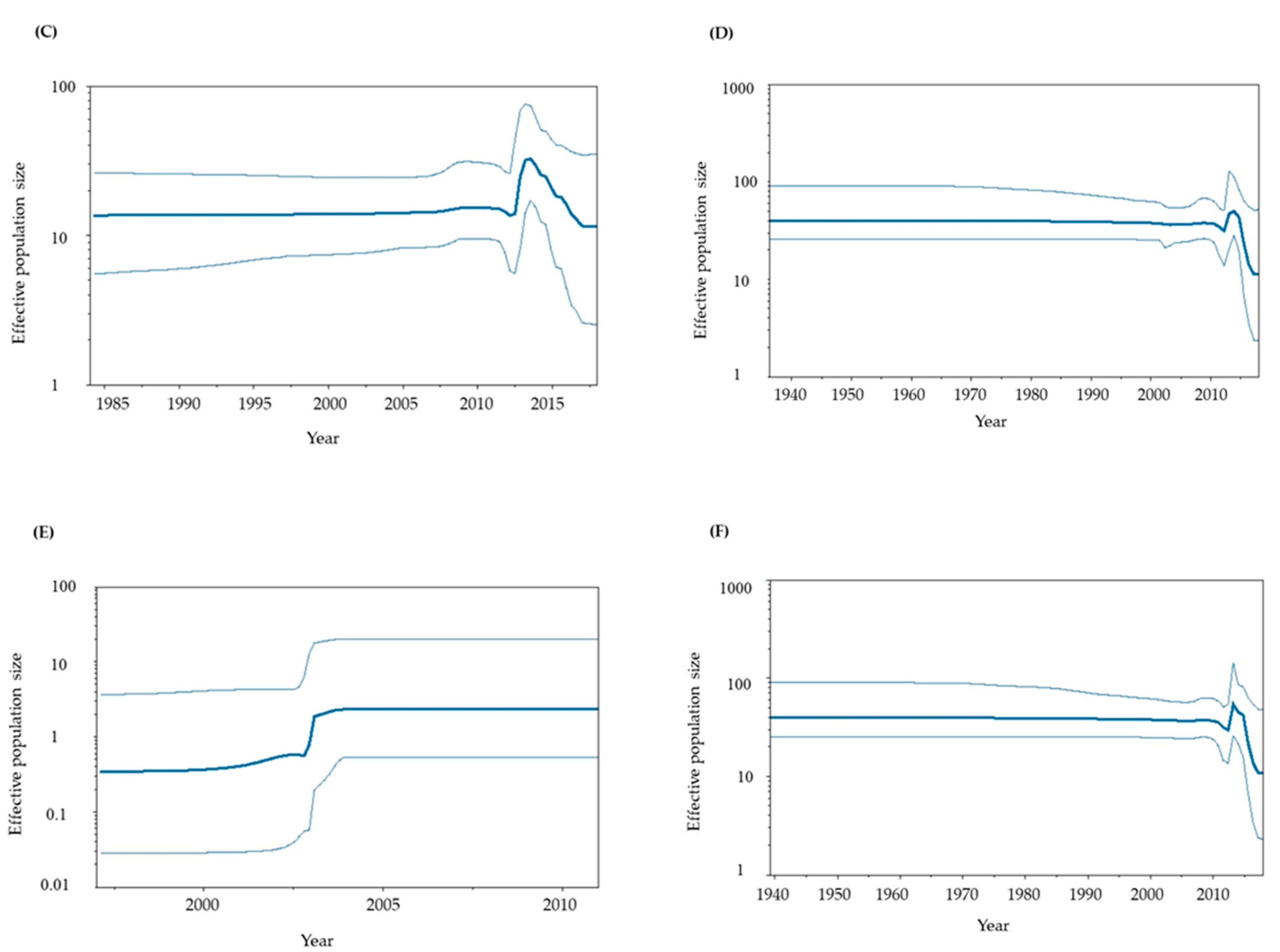 Preprints 72438 g003b
