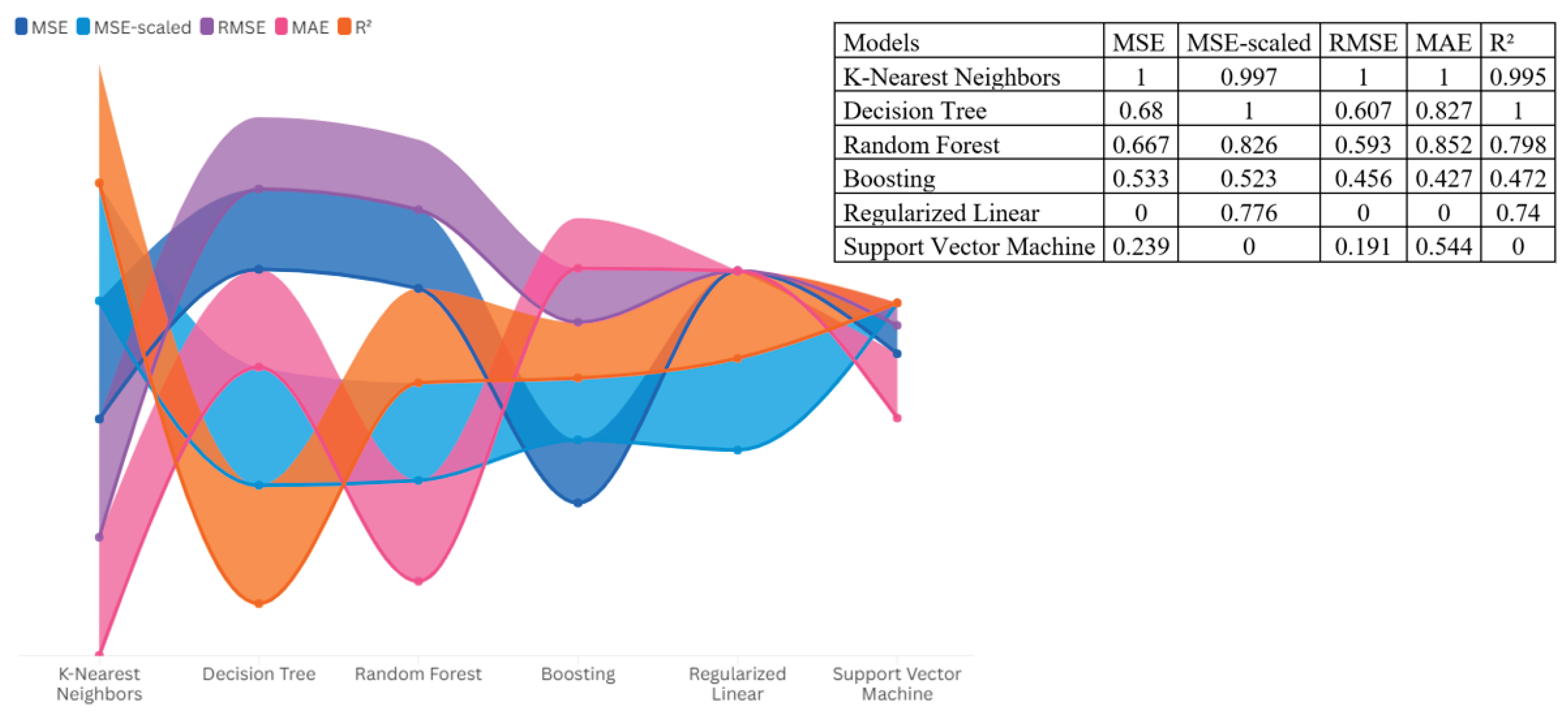 Preprints 185633 g001