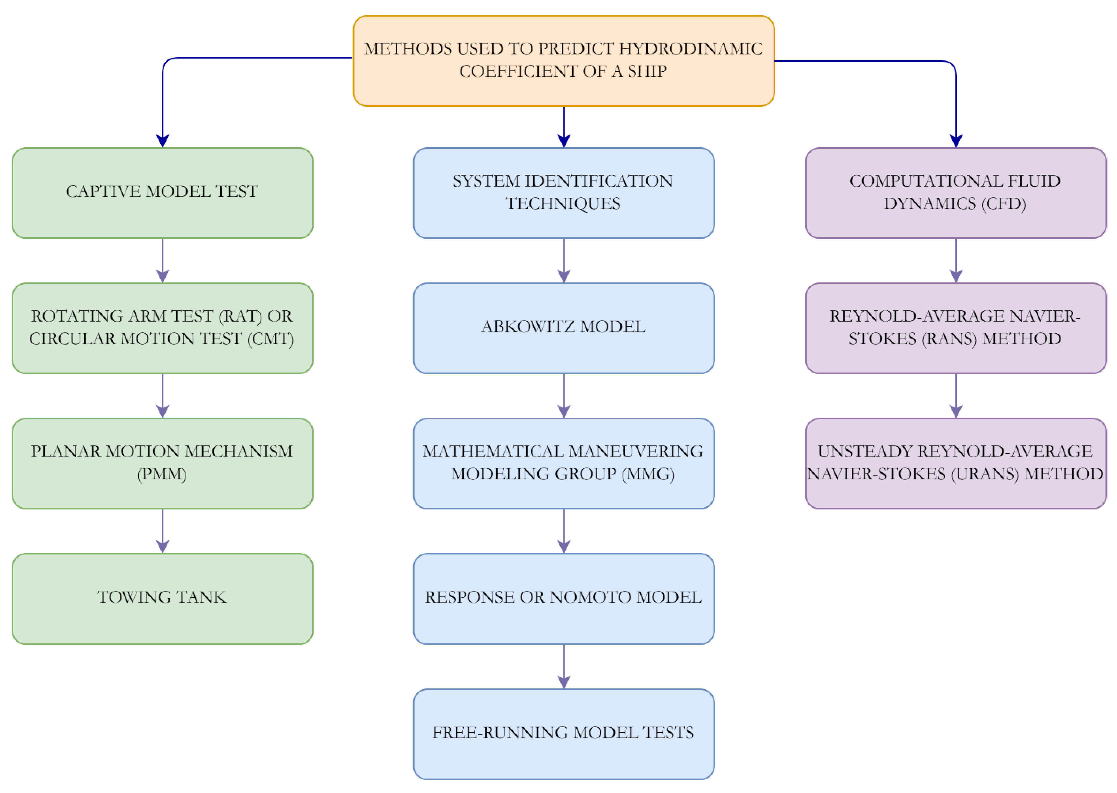 Preprints 110641 g001