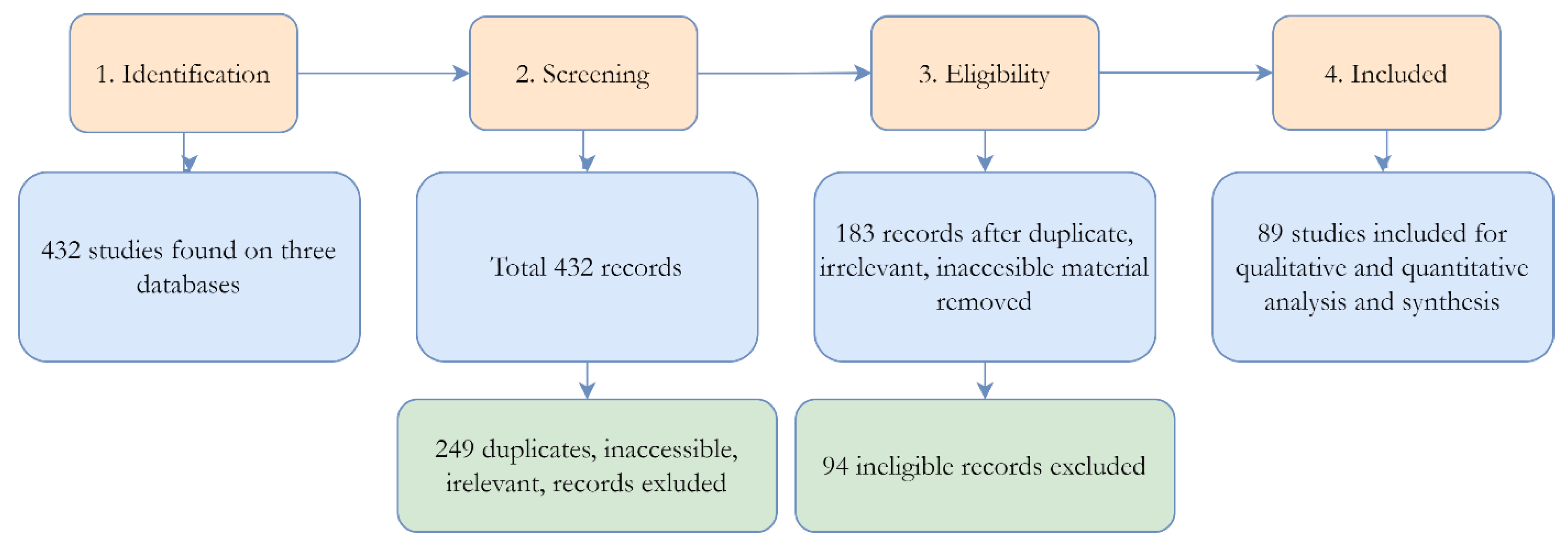 Preprints 110641 g002