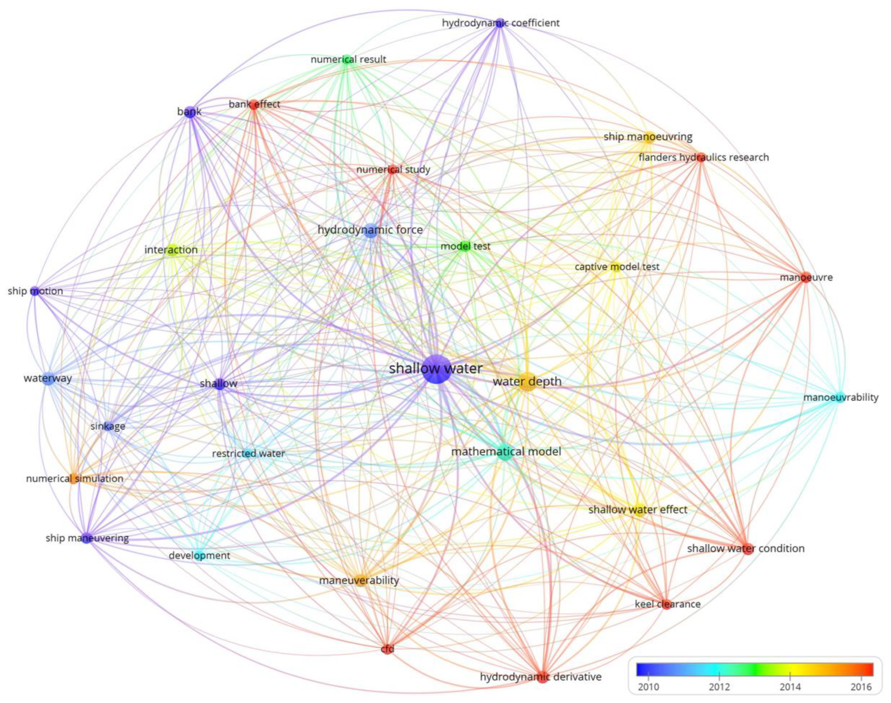 Preprints 110641 g003