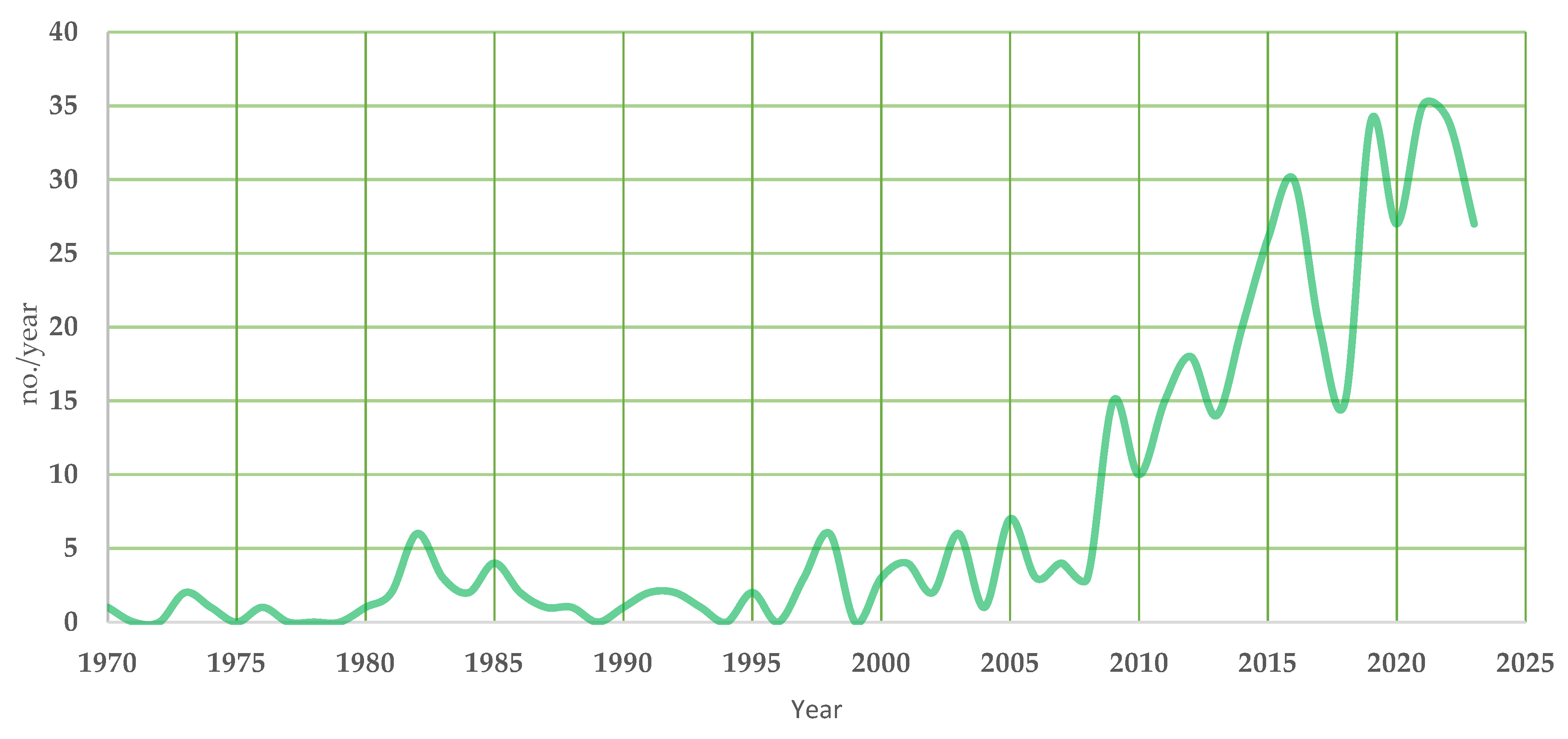 Preprints 110641 g004