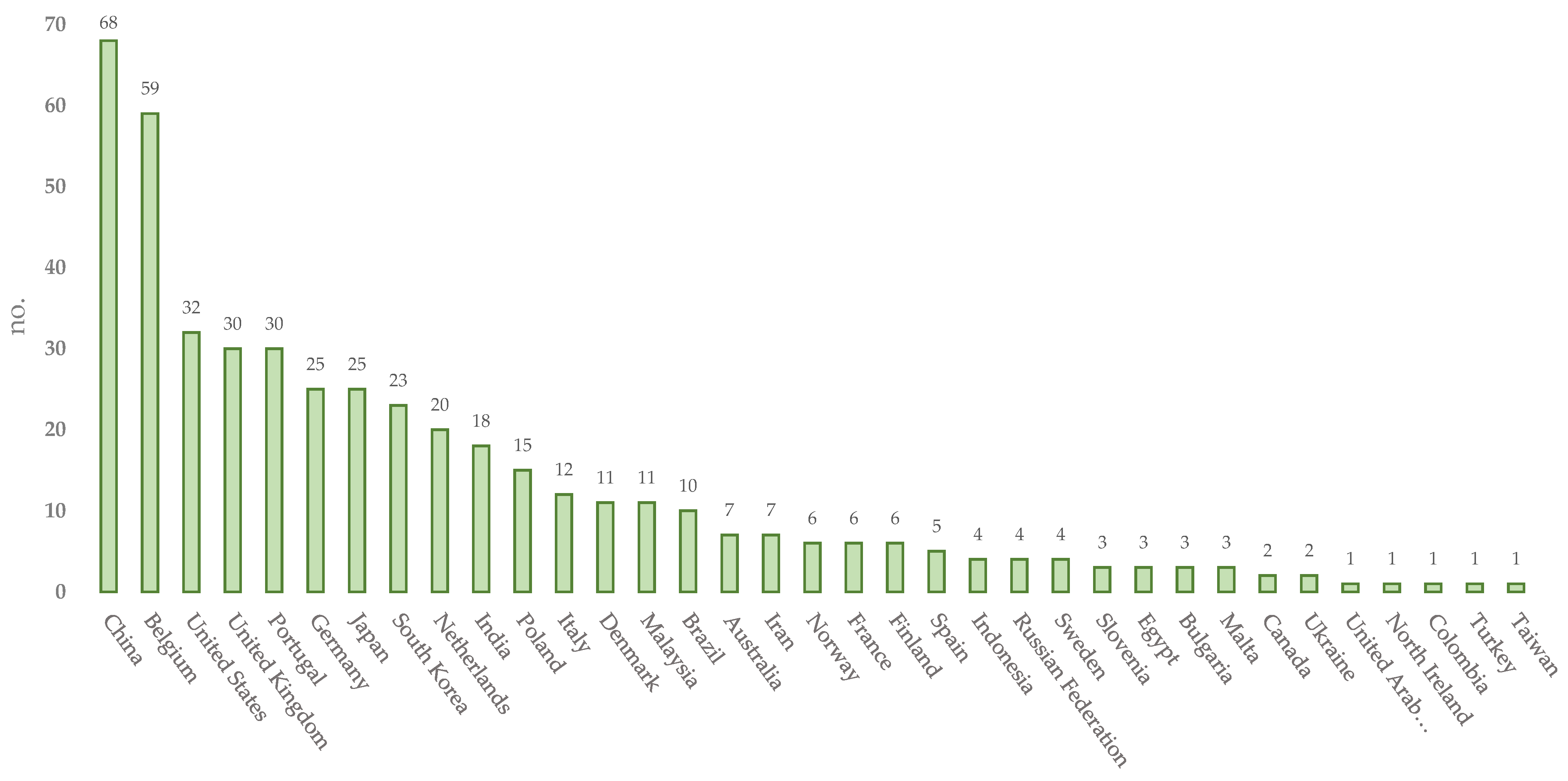 Preprints 110641 g005