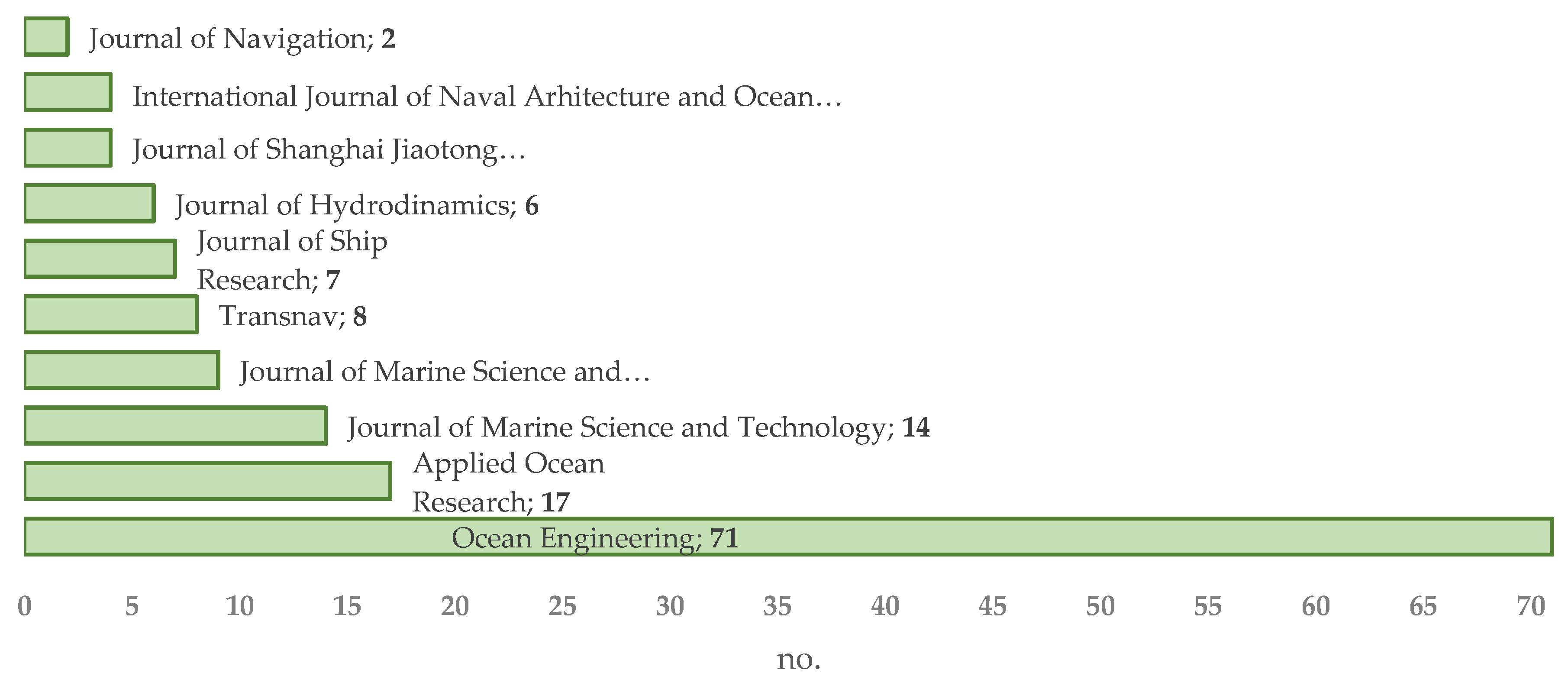 Preprints 110641 g007