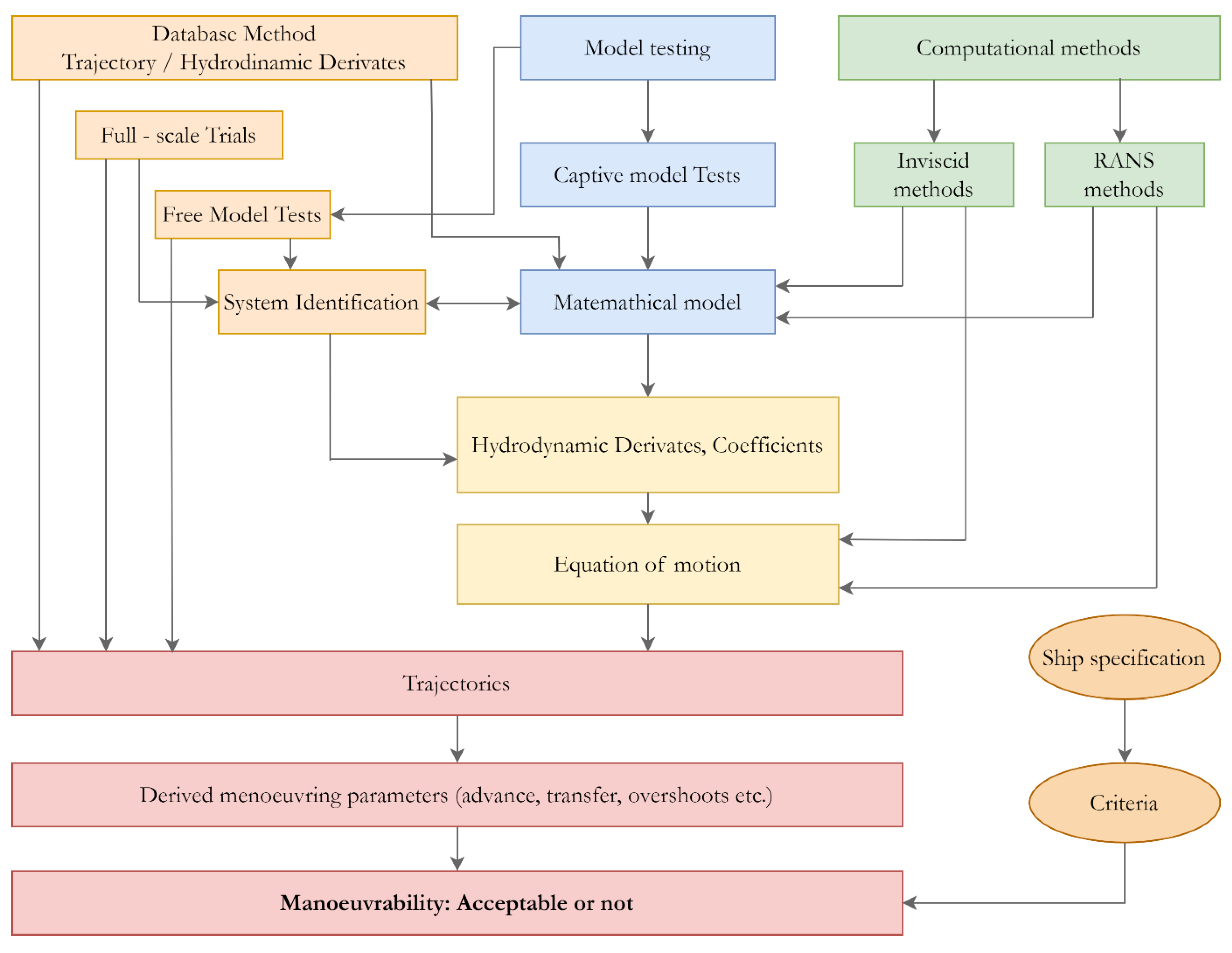 Preprints 110641 g008