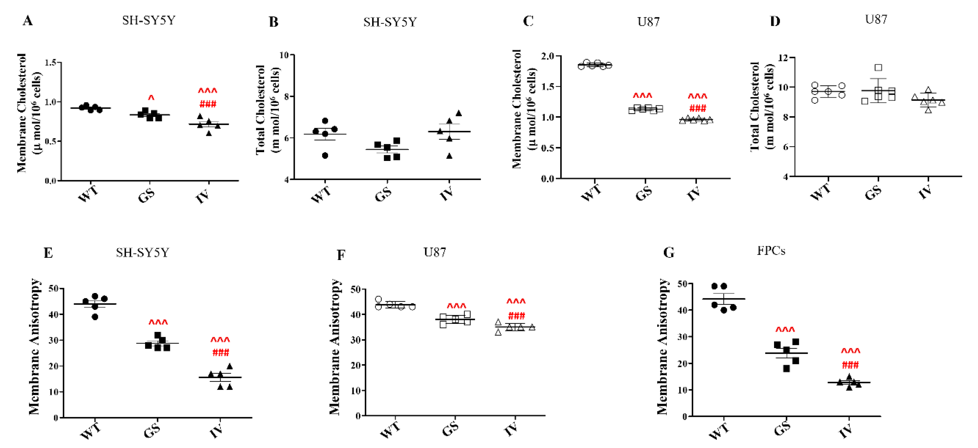 Preprints 193204 g001