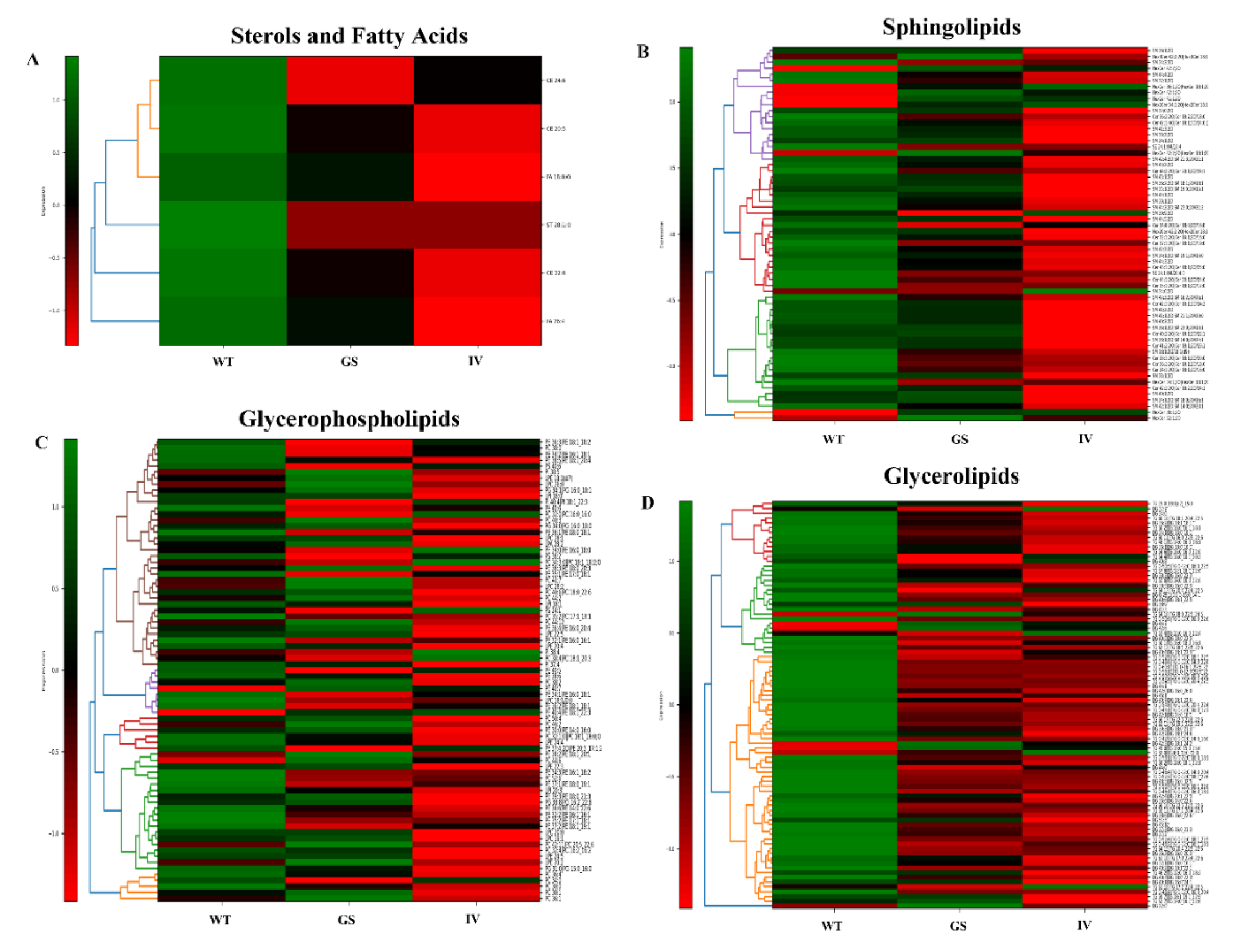 Preprints 193204 g004