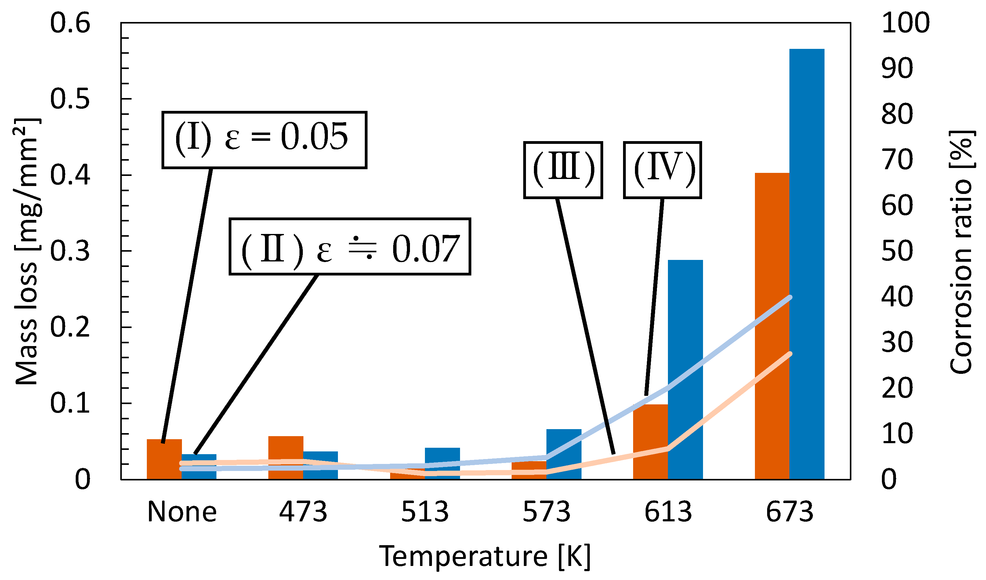 Preprints 169071 g003