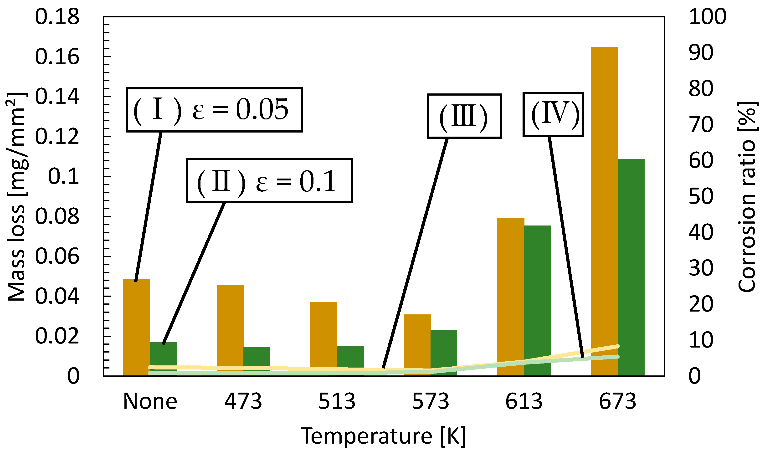 Preprints 169071 g005