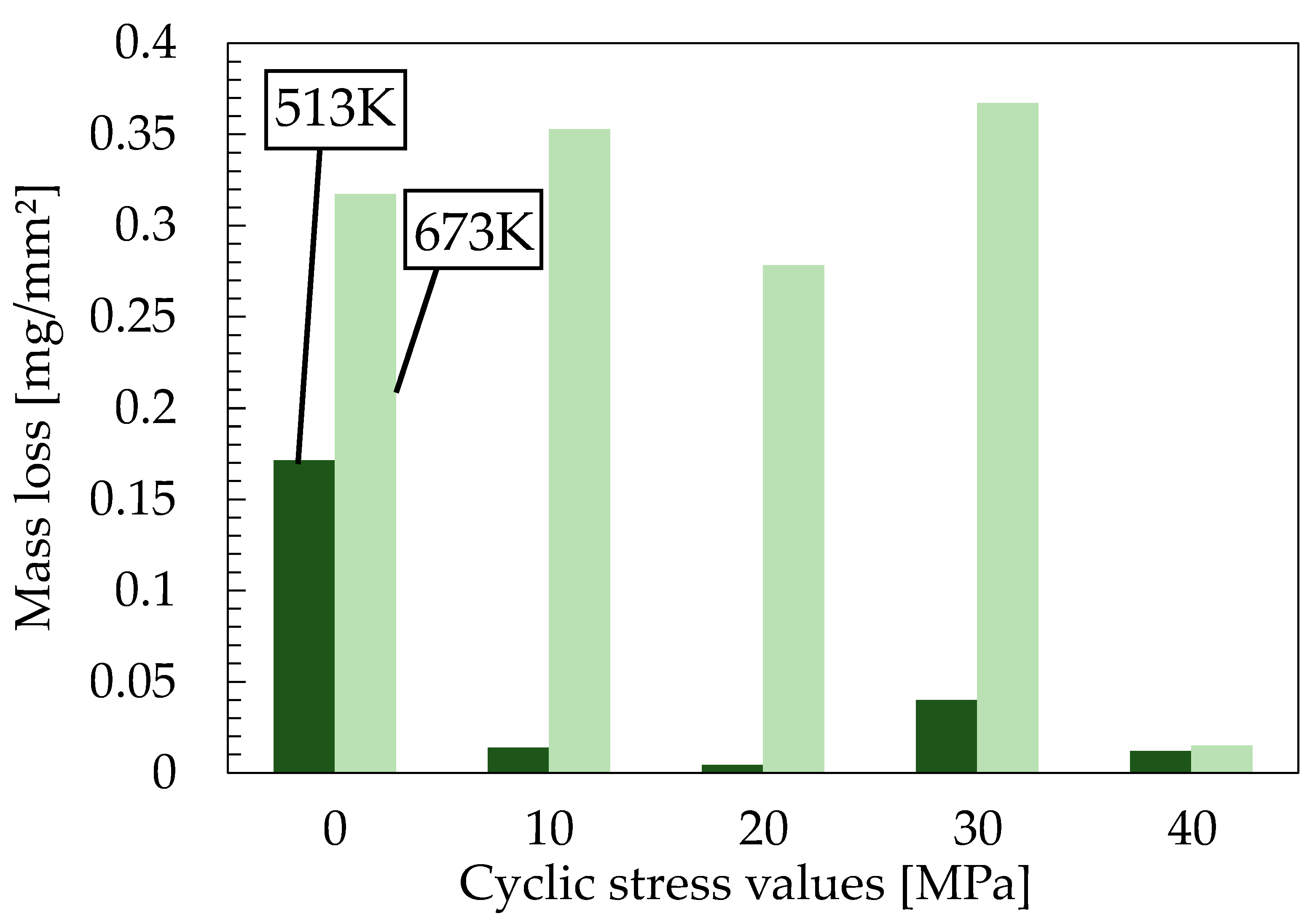 Preprints 169071 g008