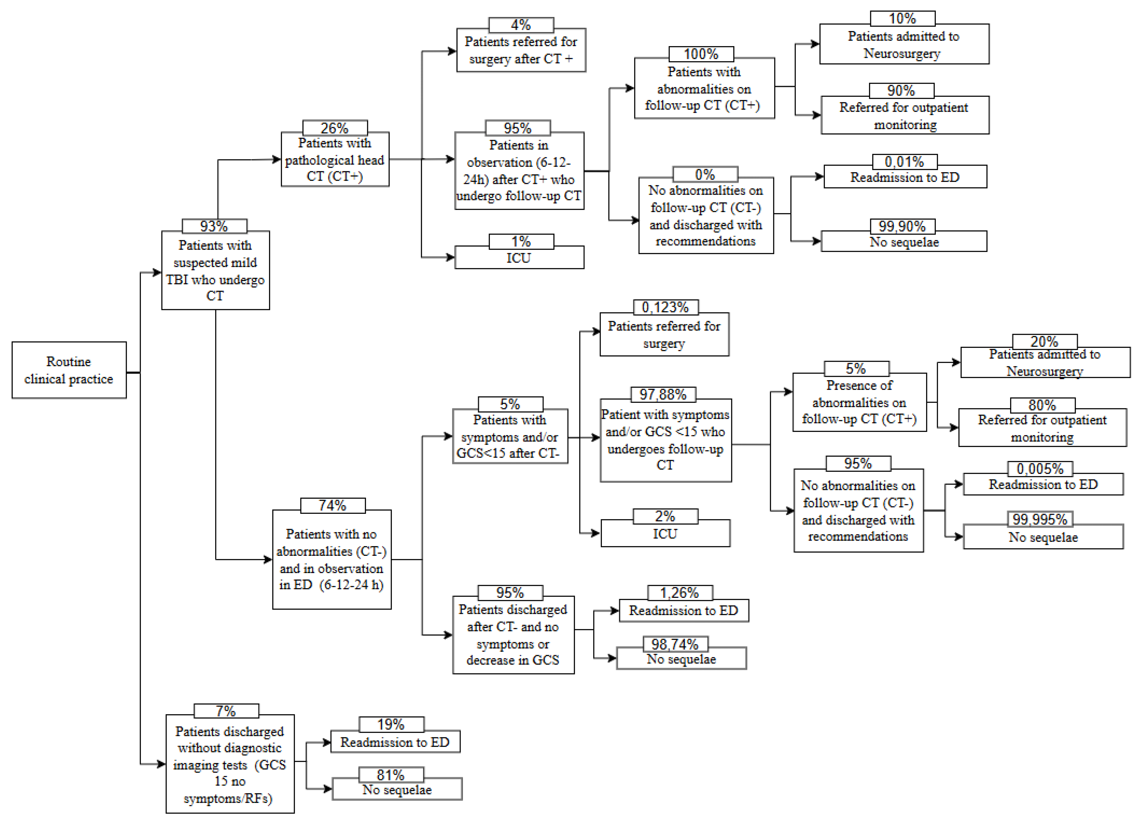 Preprints 158424 g001