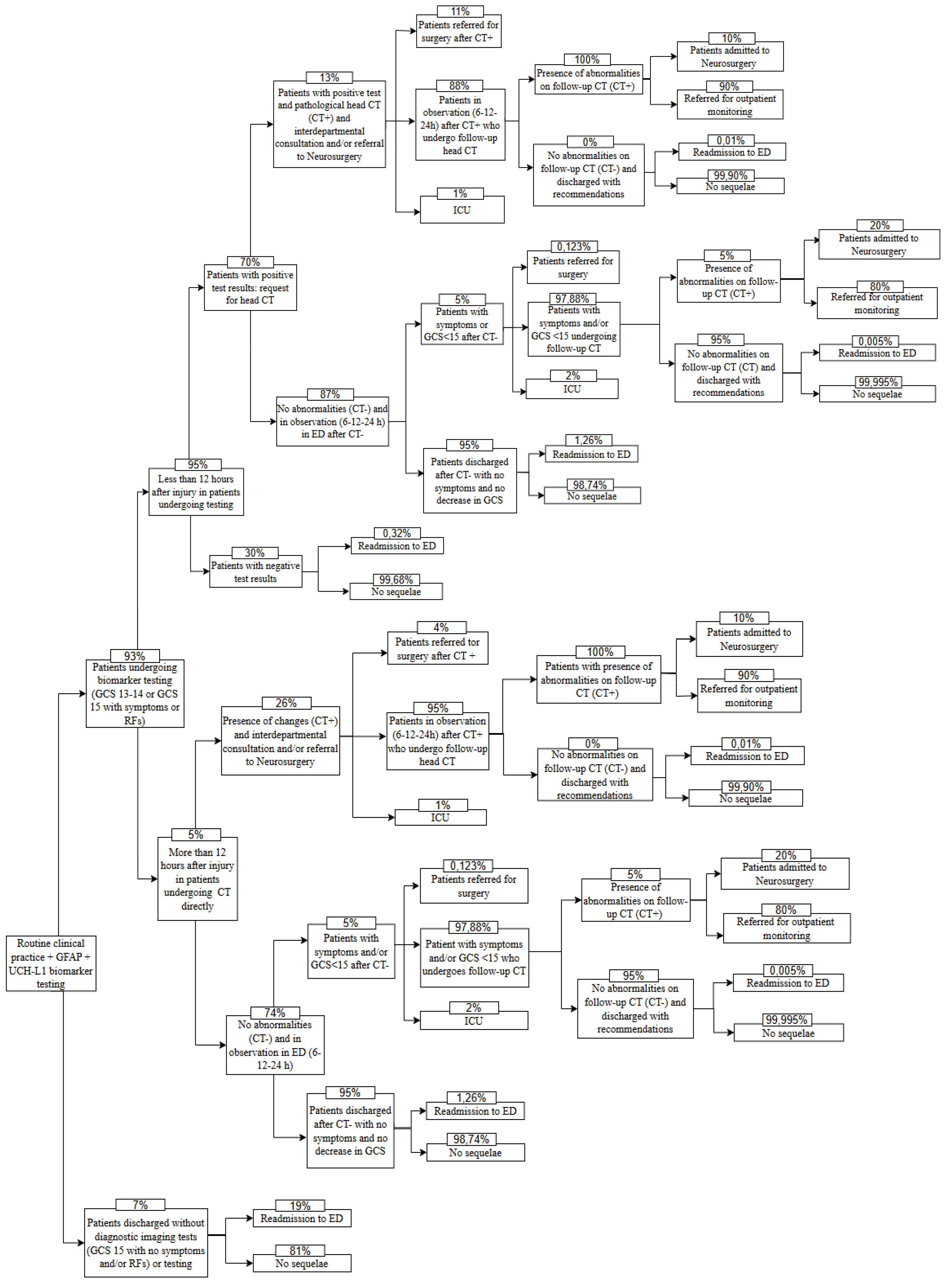 Preprints 158424 g002