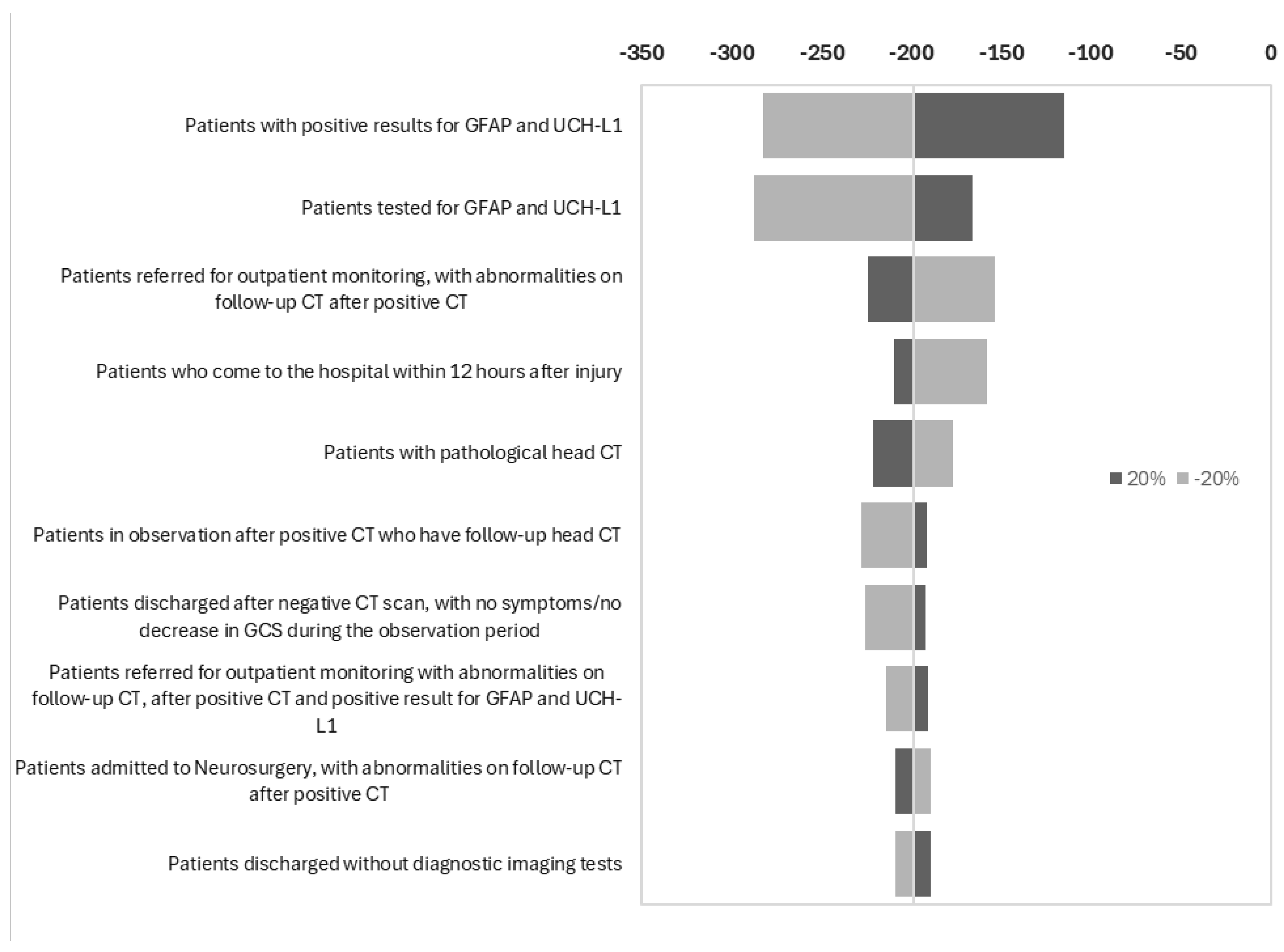 Preprints 158424 g003