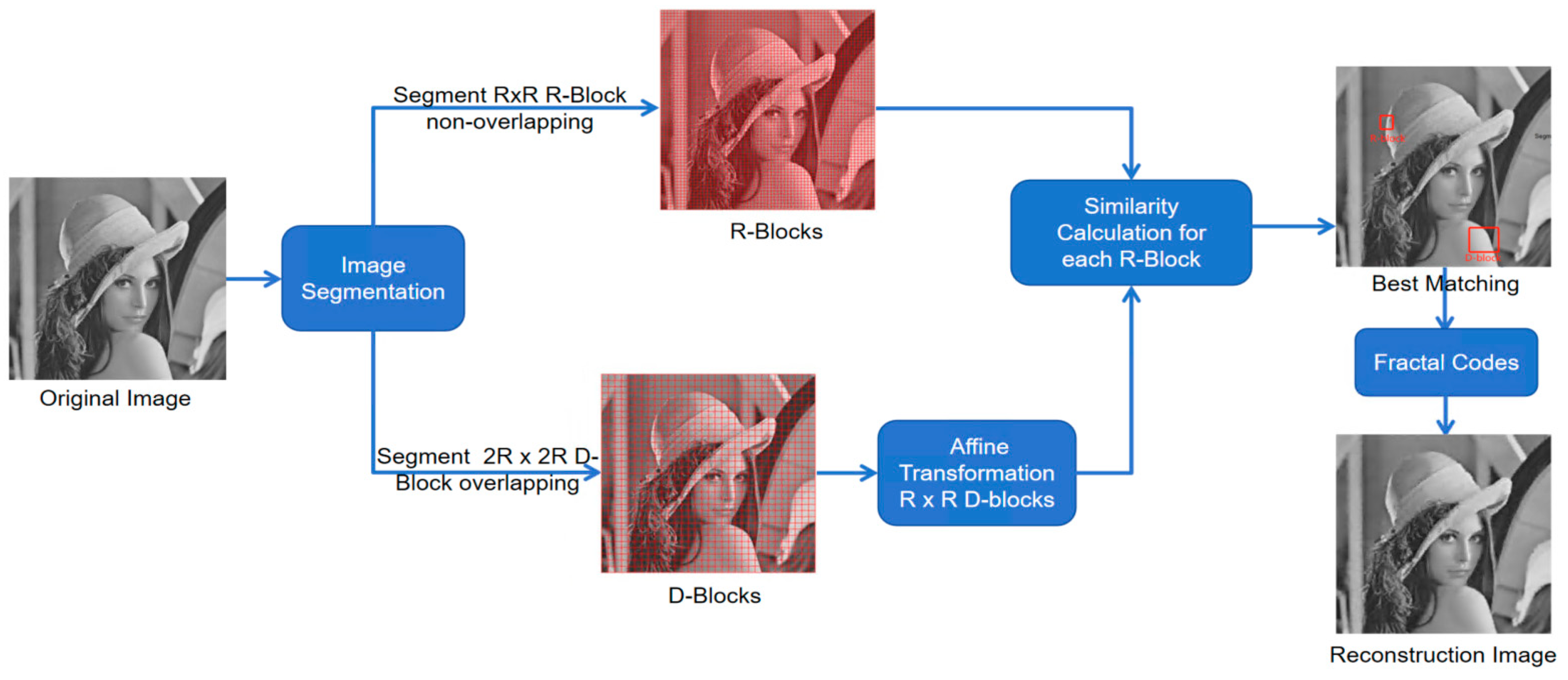 Preprints 158225 g001