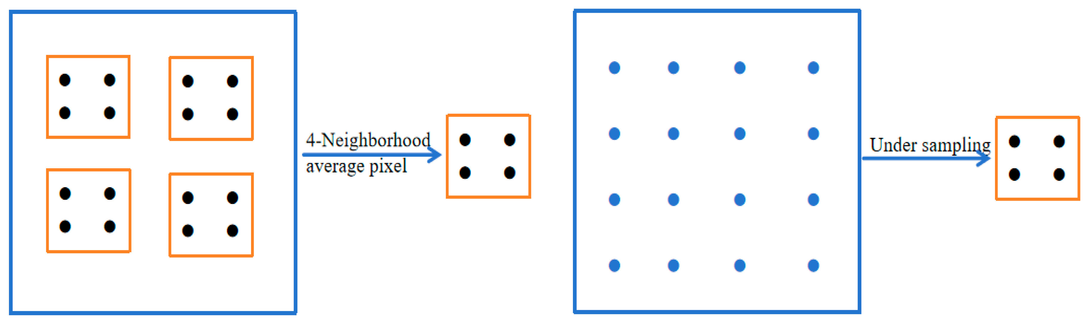 Preprints 158225 g002