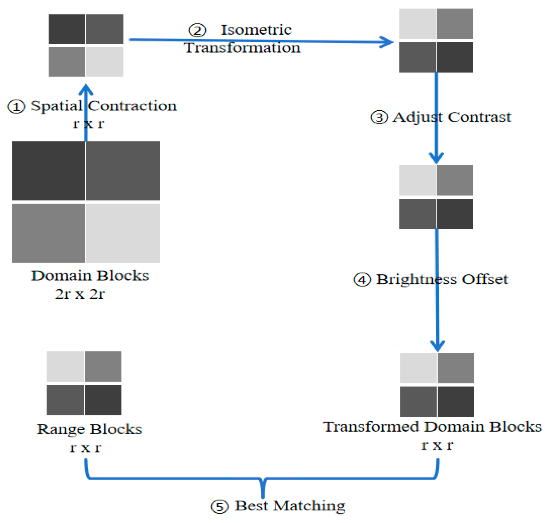 Preprints 158225 g004