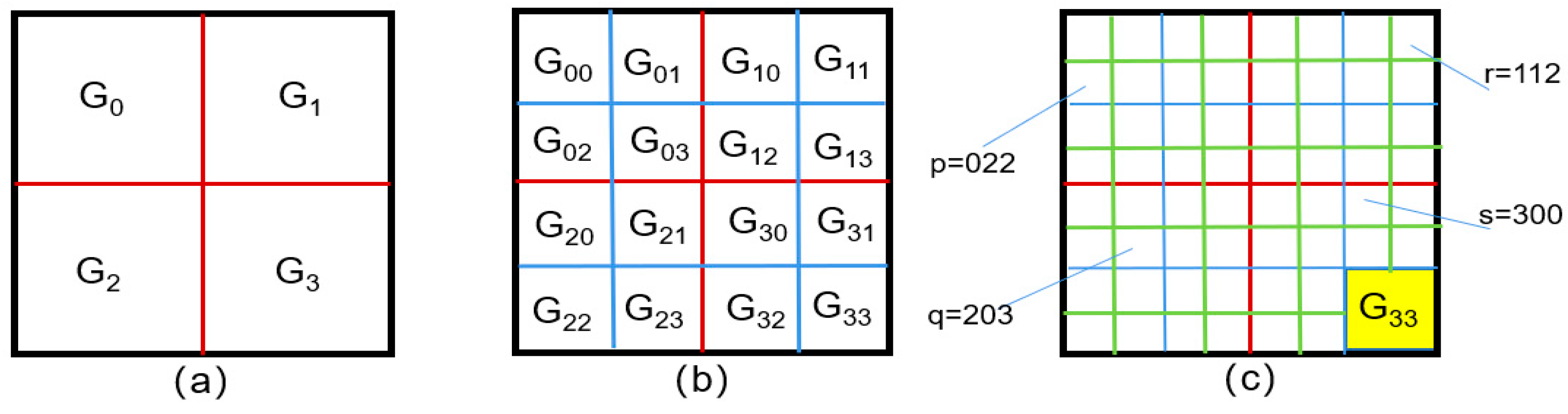 Preprints 158225 g006