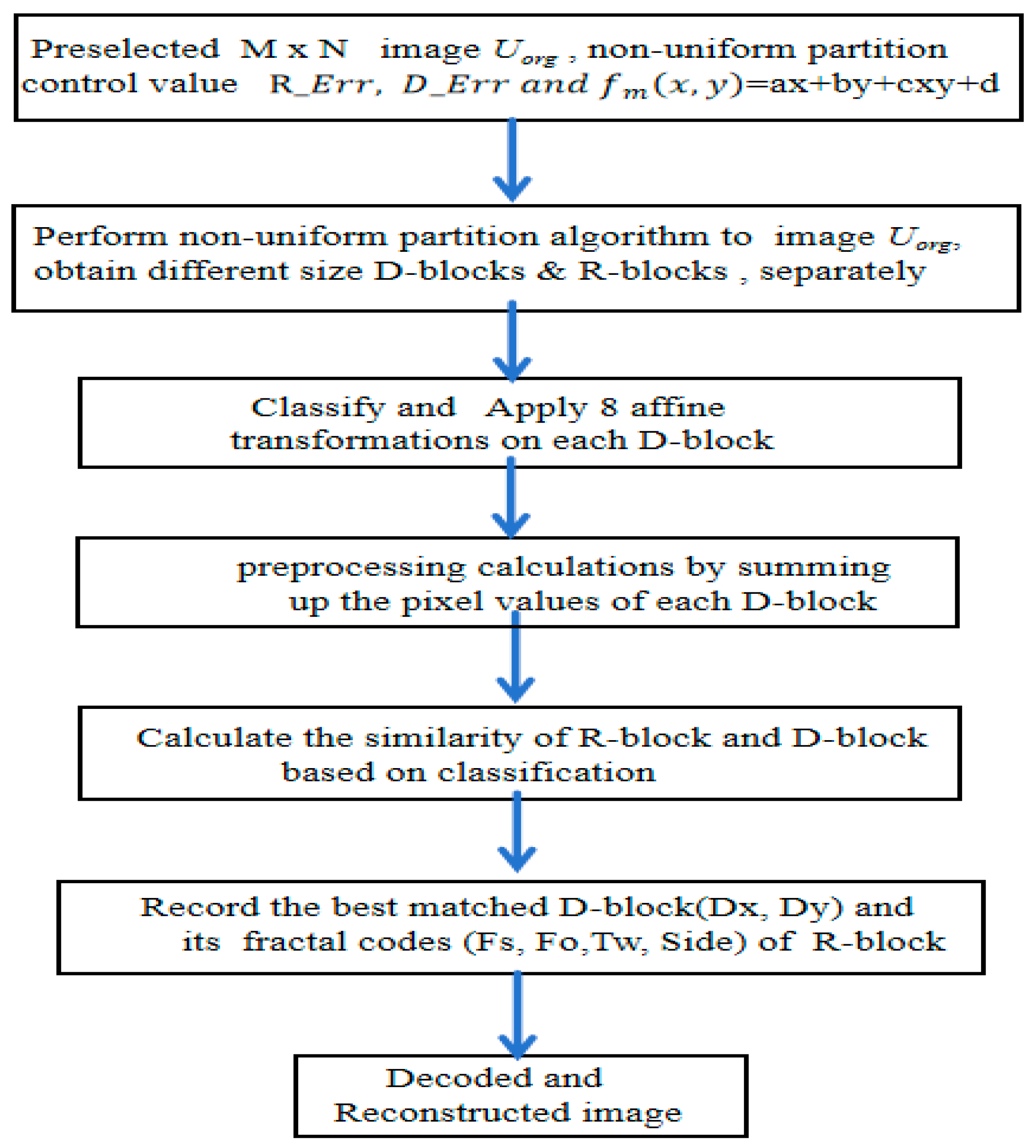 Preprints 158225 g008