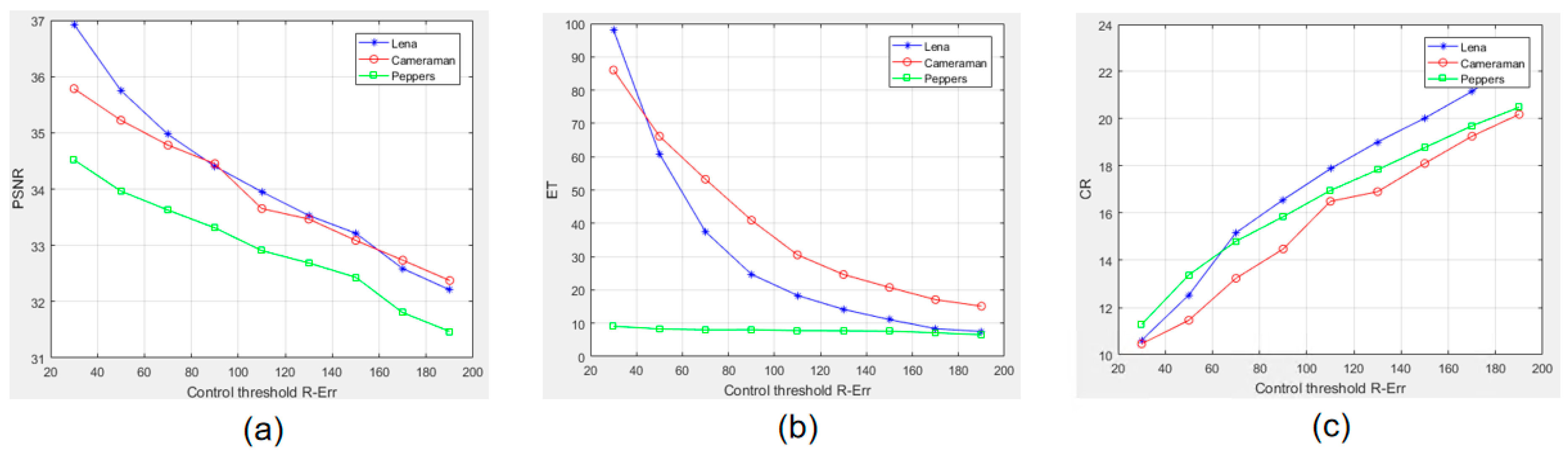 Preprints 158225 g009