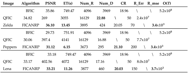 Preprints 158225 i001