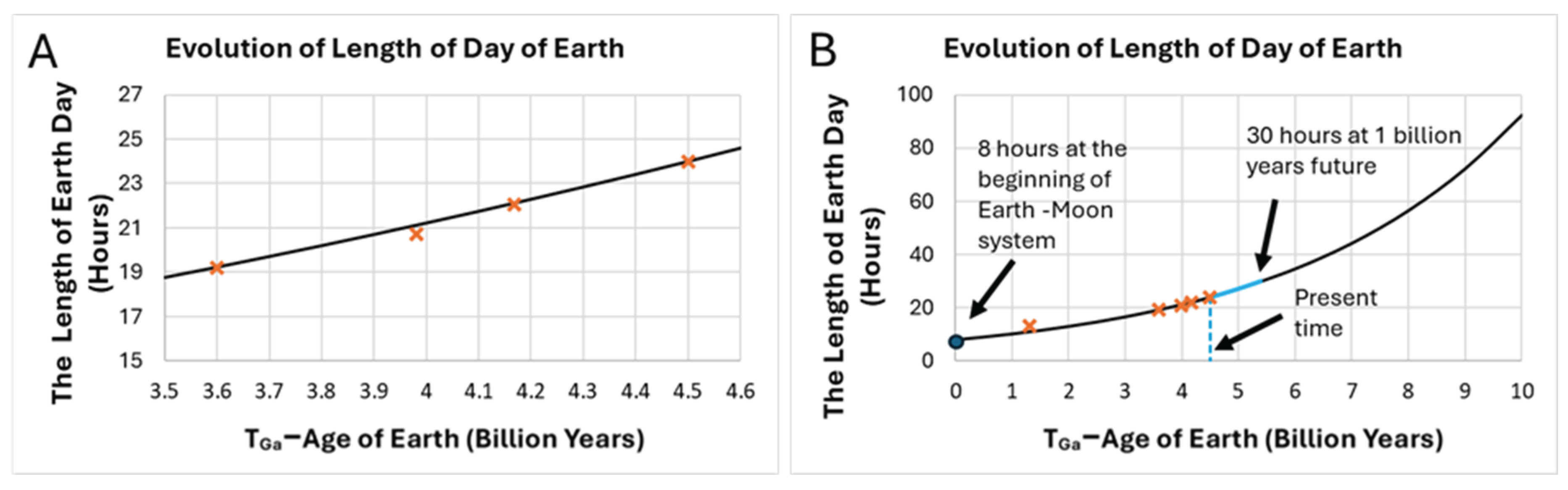 Preprints 202075 g002