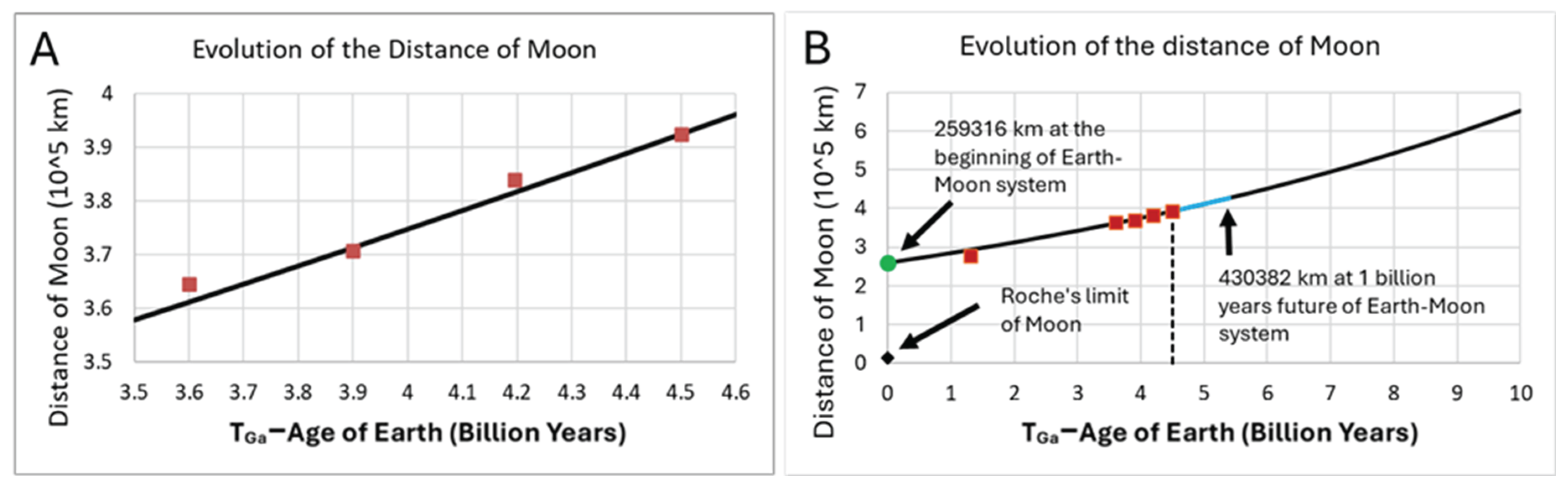 Preprints 202075 g003