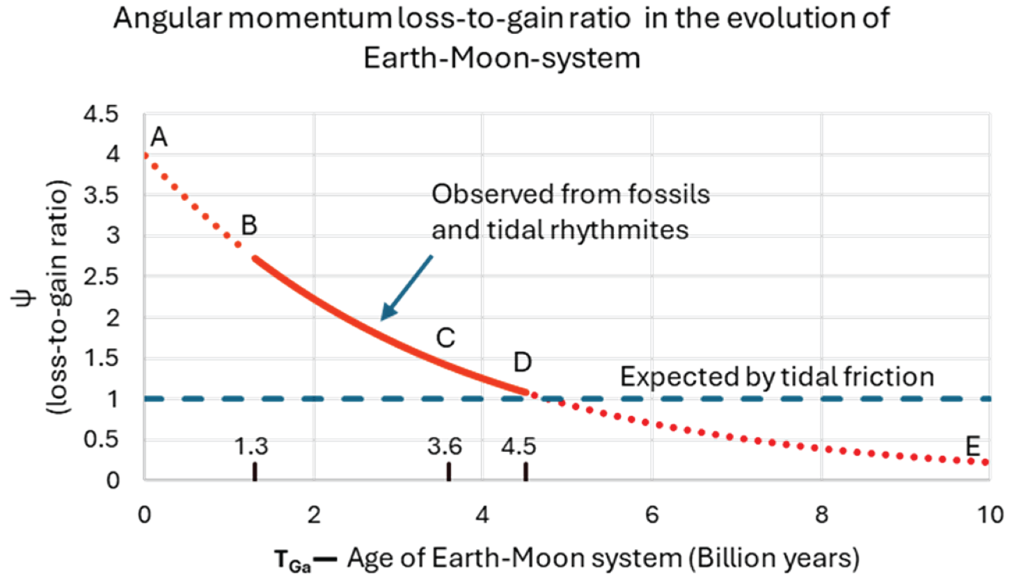 Preprints 202075 g005