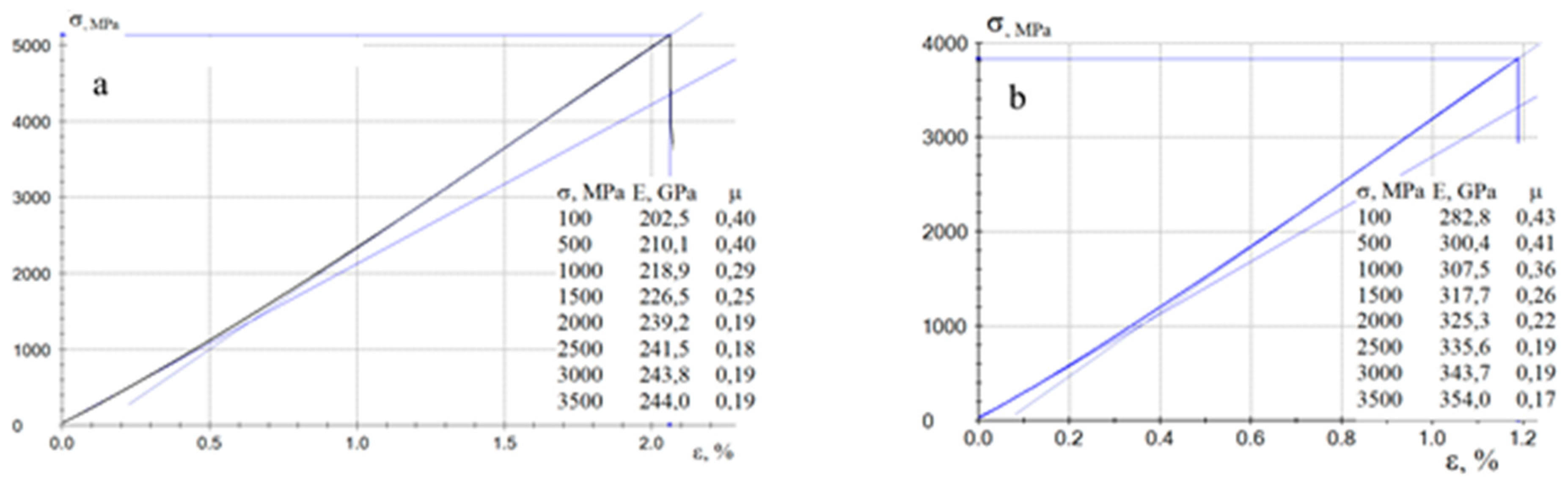 Preprints 141332 g003