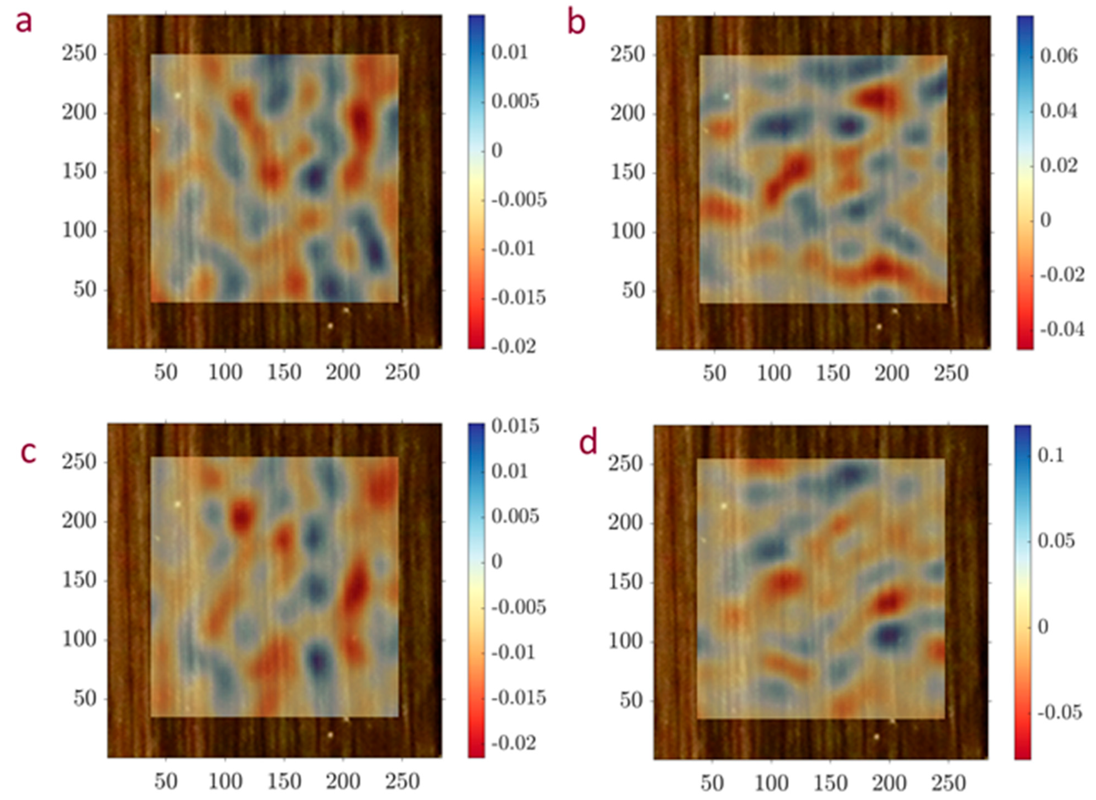 Preprints 141332 g005