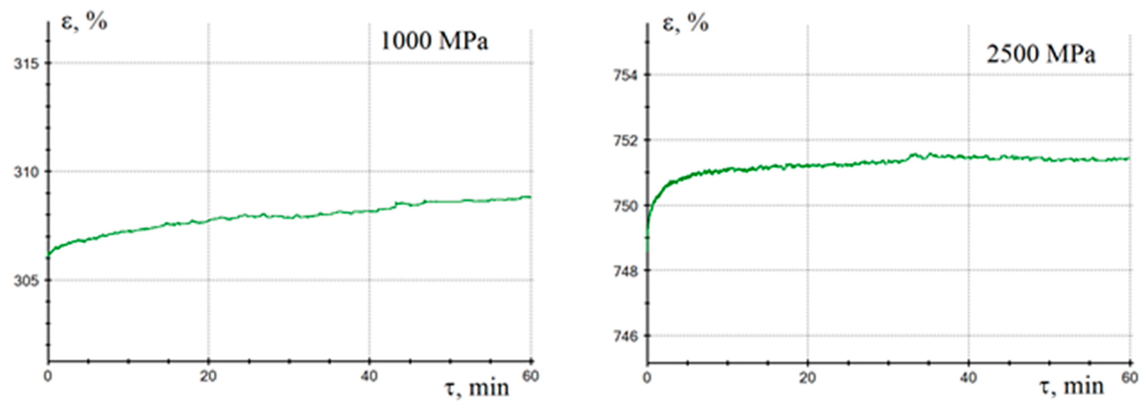 Preprints 141332 g007