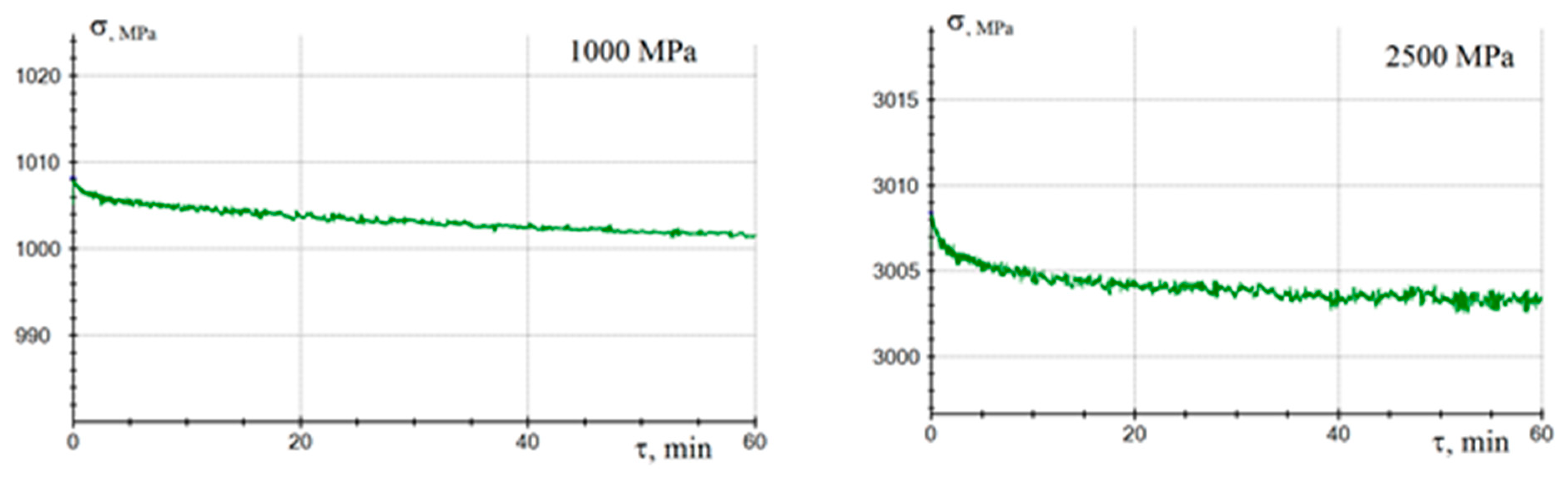 Preprints 141332 g008