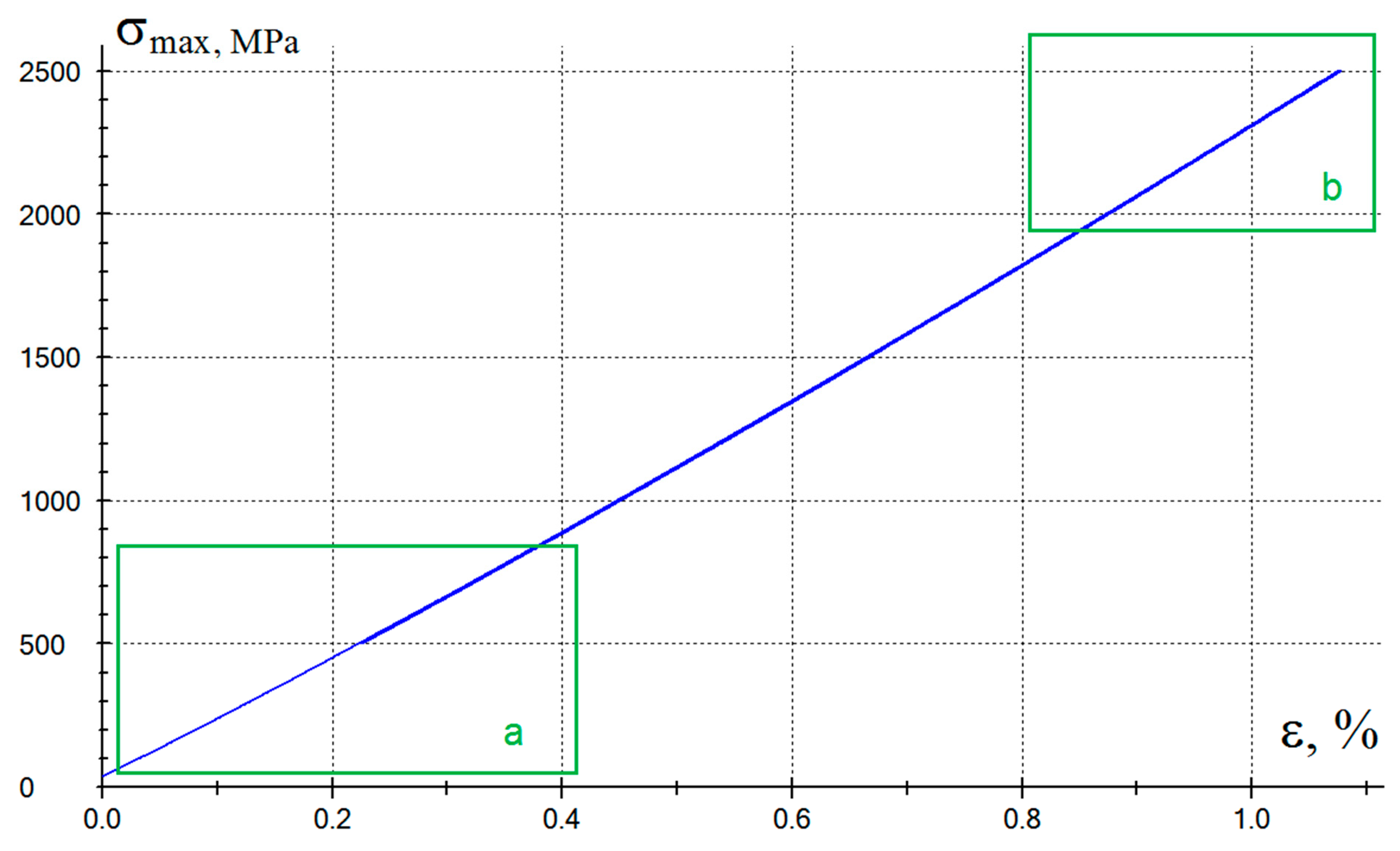 Preprints 141332 g010