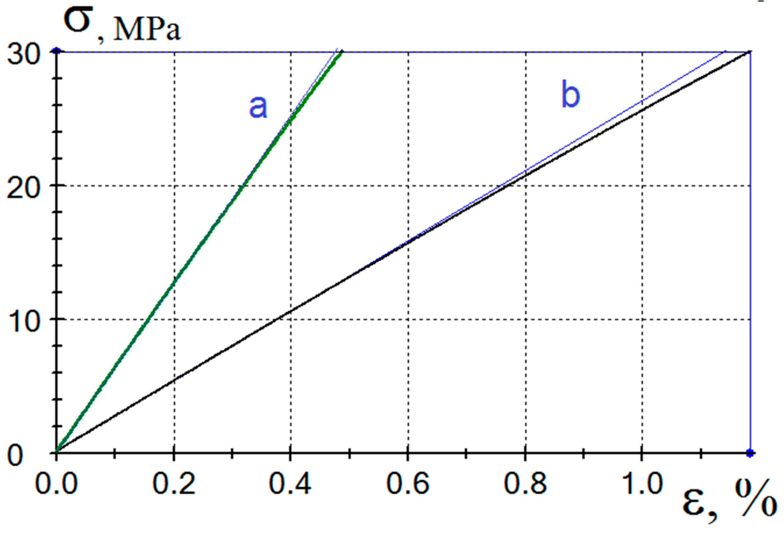 Preprints 141332 g012