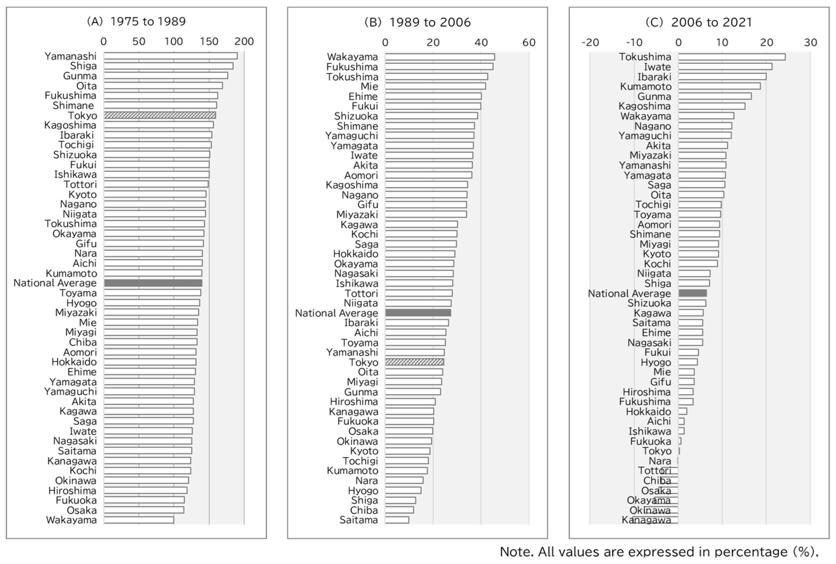 Preprints 194899 g001