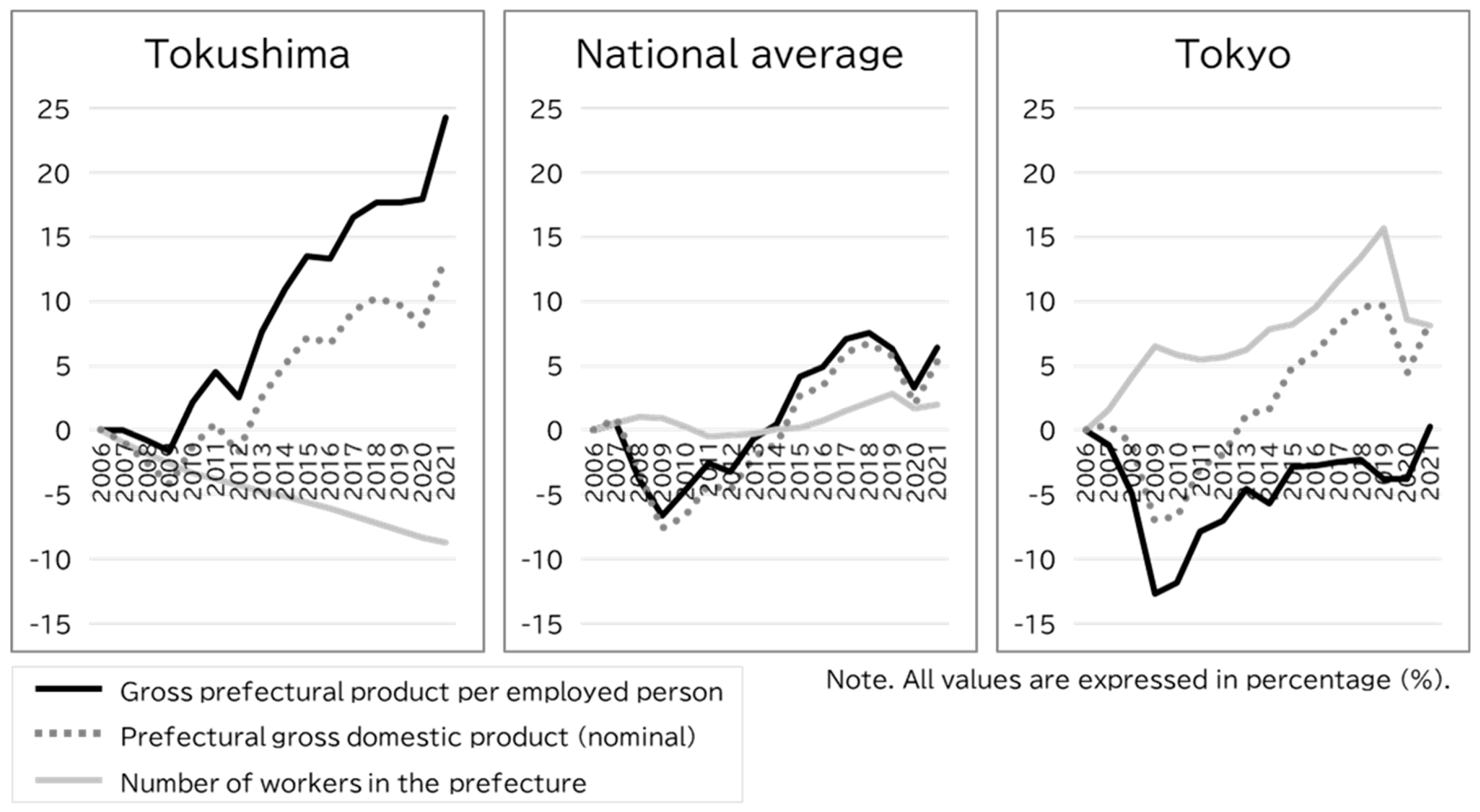 Preprints 194899 g002