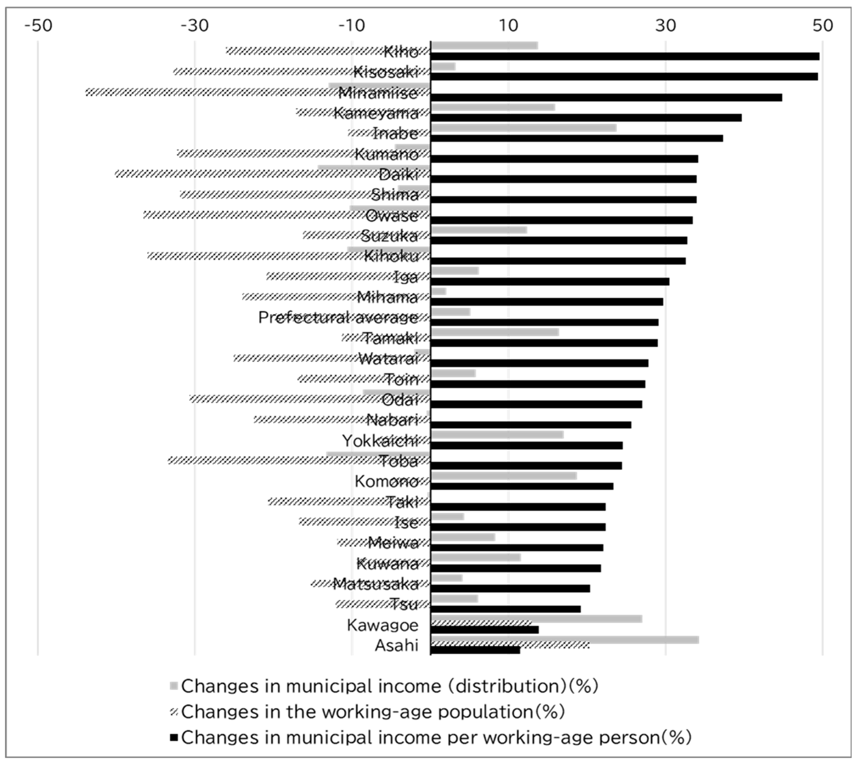 Preprints 194899 g003