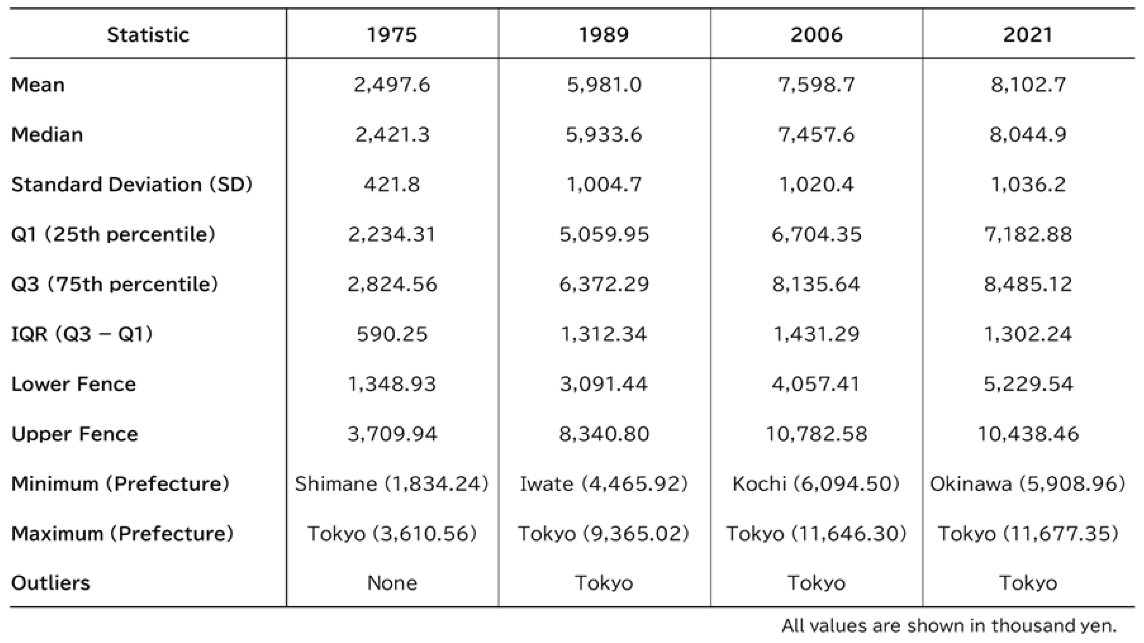 Preprints 194899 i001