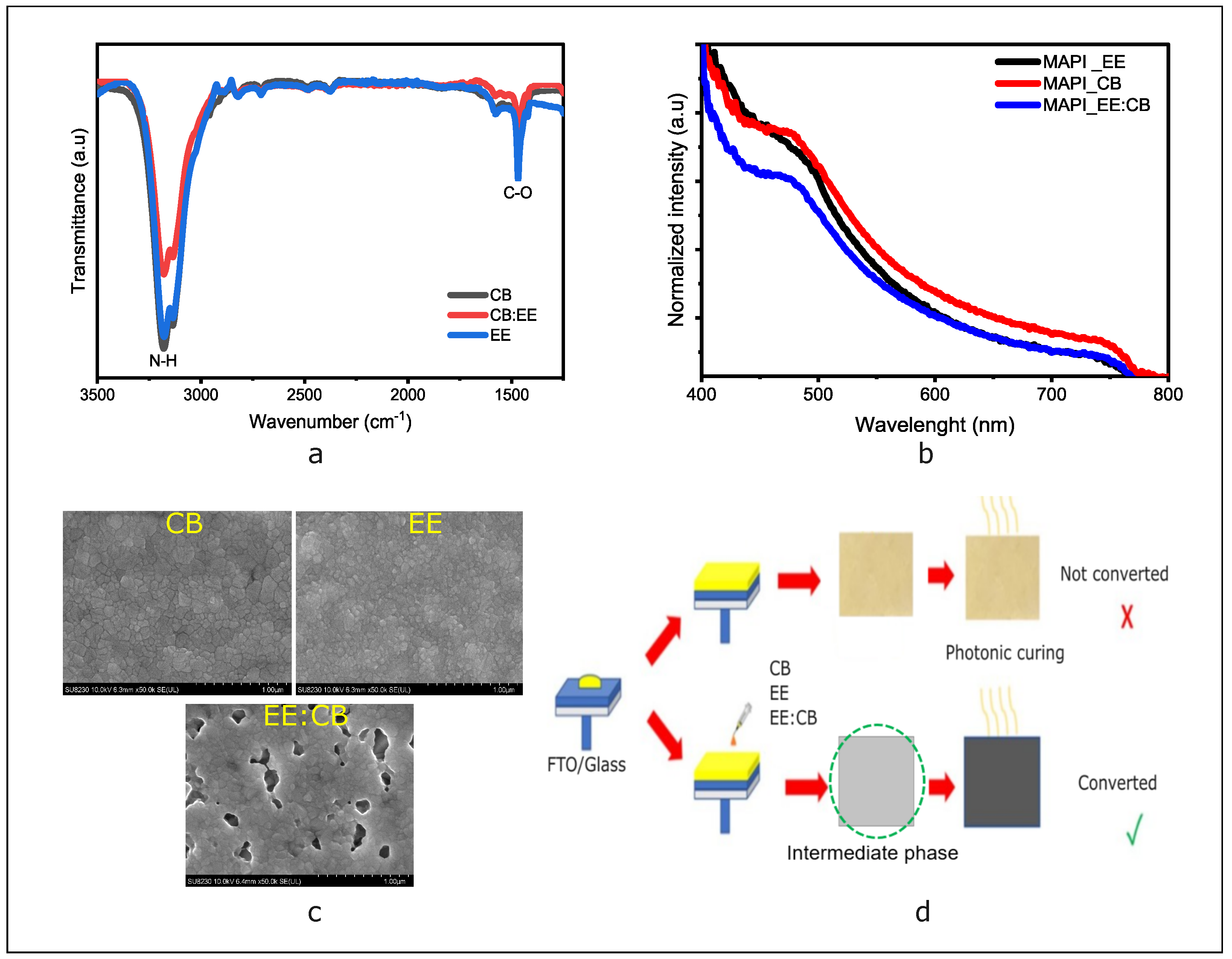 Preprints 140956 g001