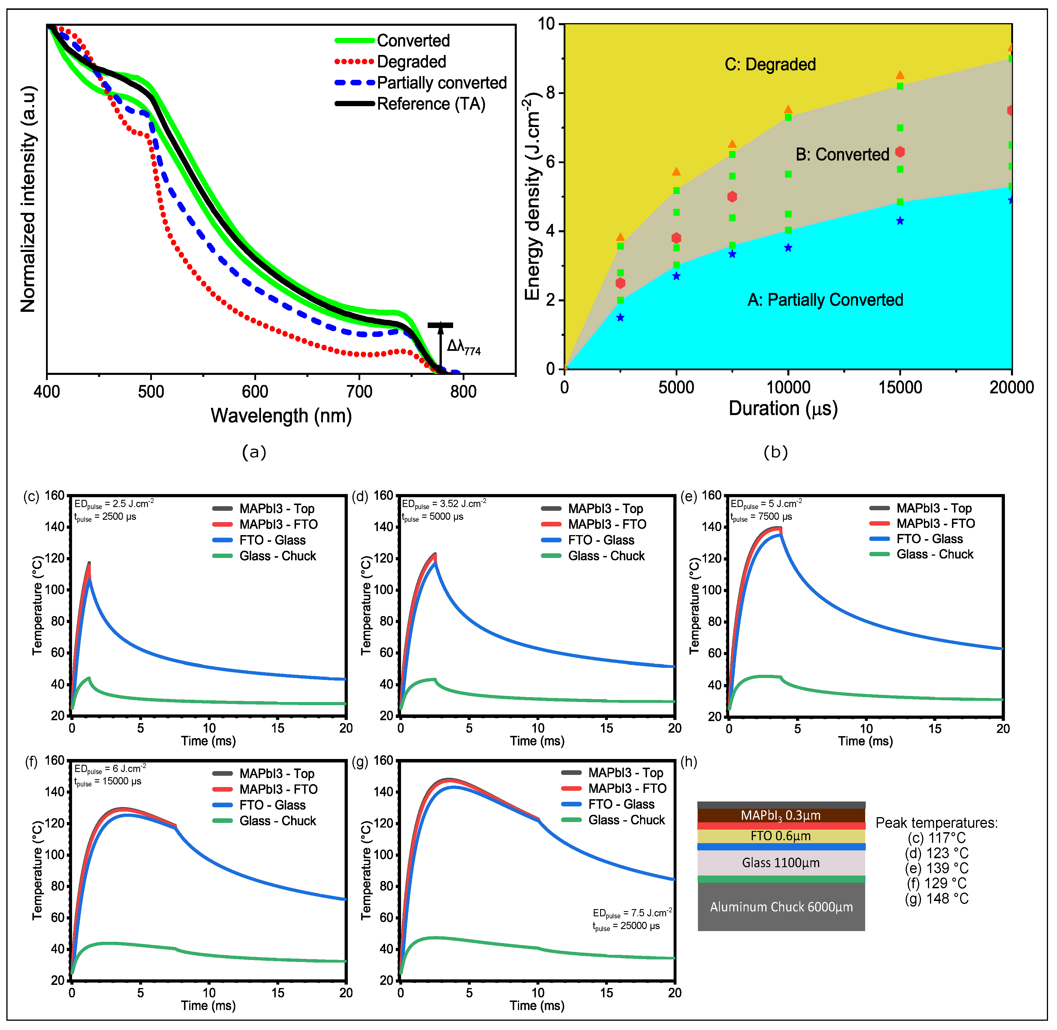 Preprints 140956 g002